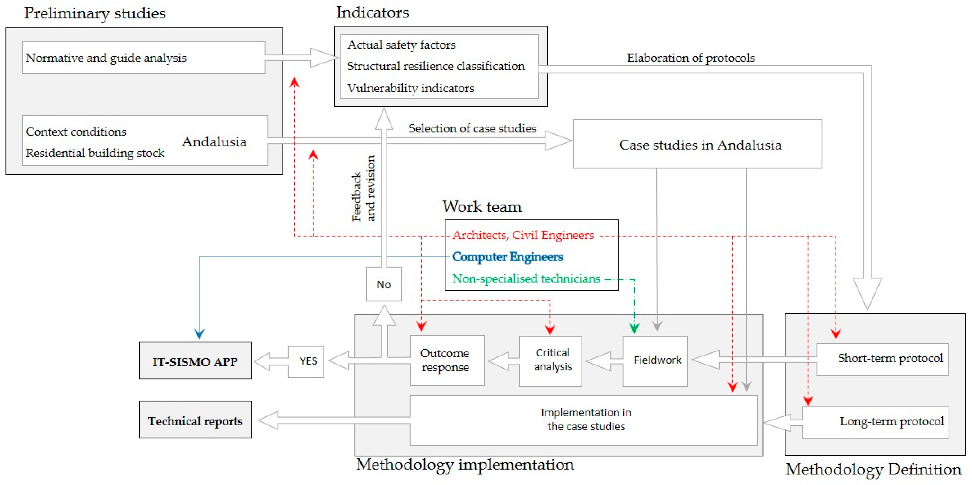 Buildings 09 00104 g001