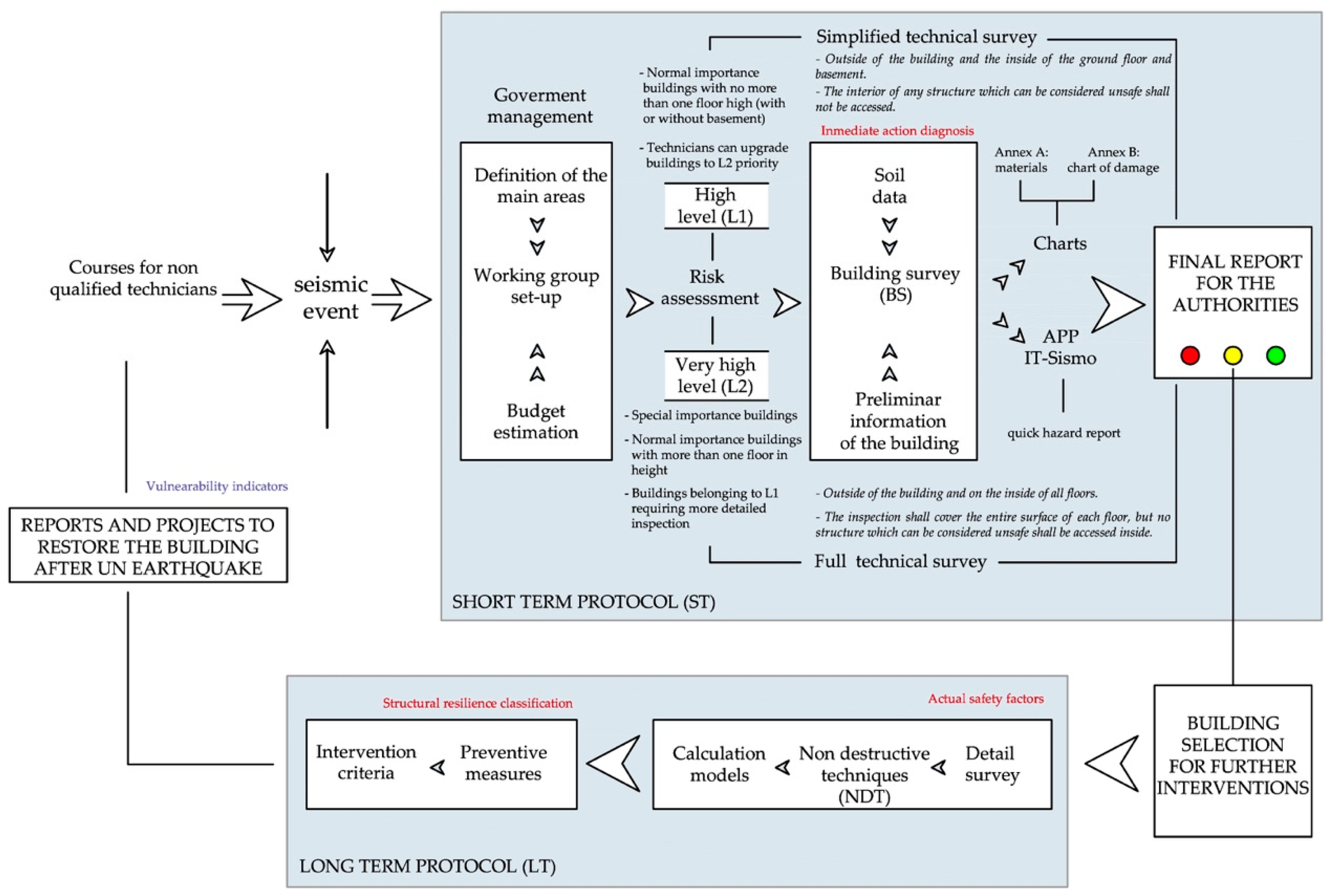 Buildings 09 00104 g005
