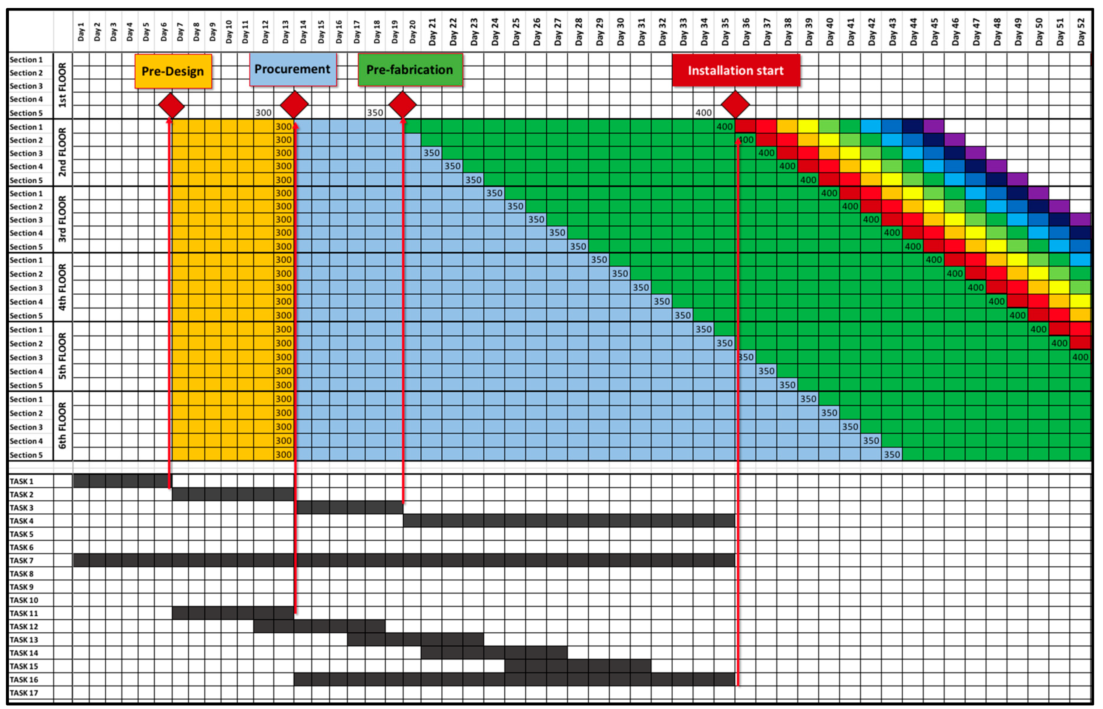 Buildings 09 00109 g001