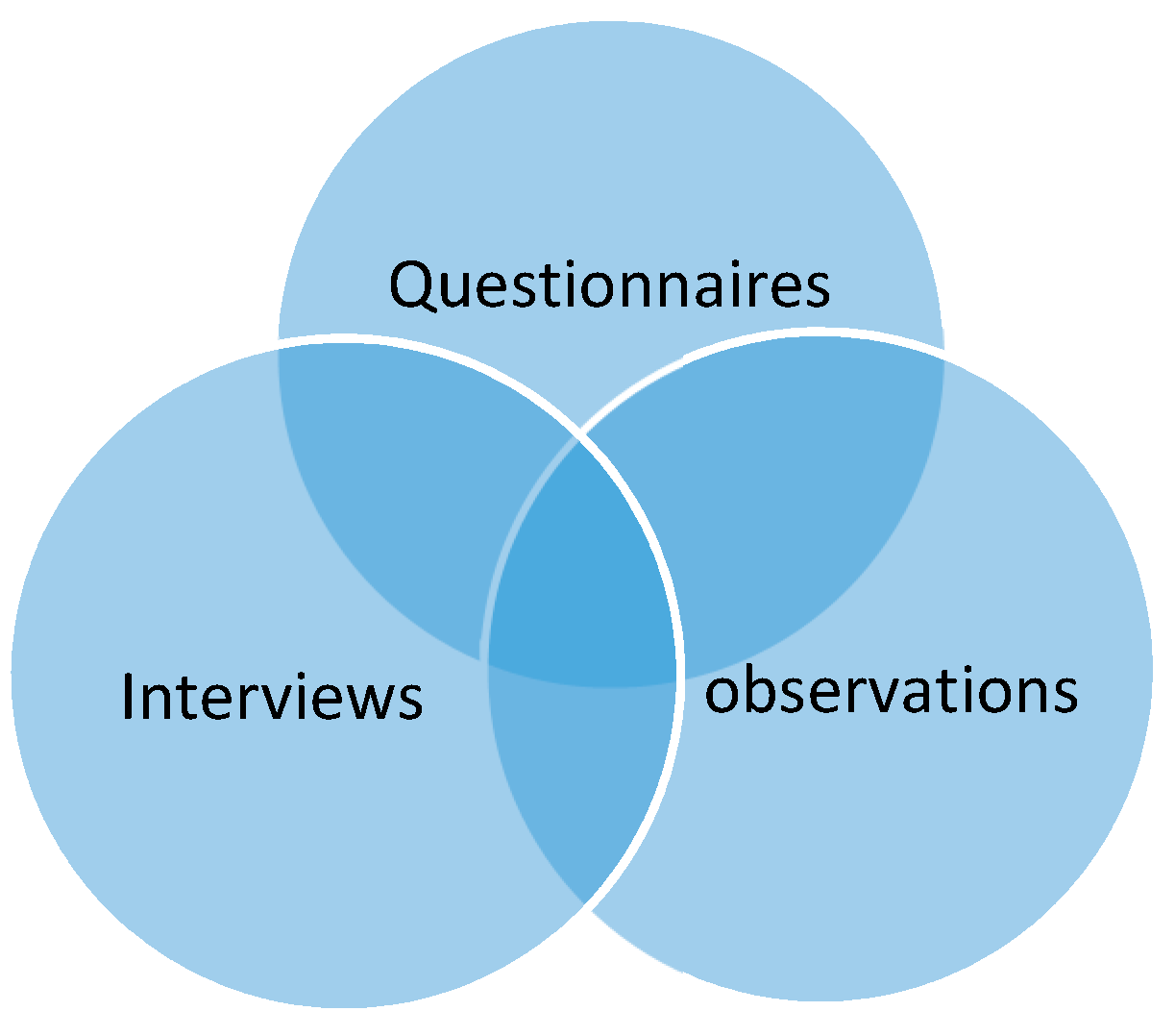 Buildings 09 00112 g003