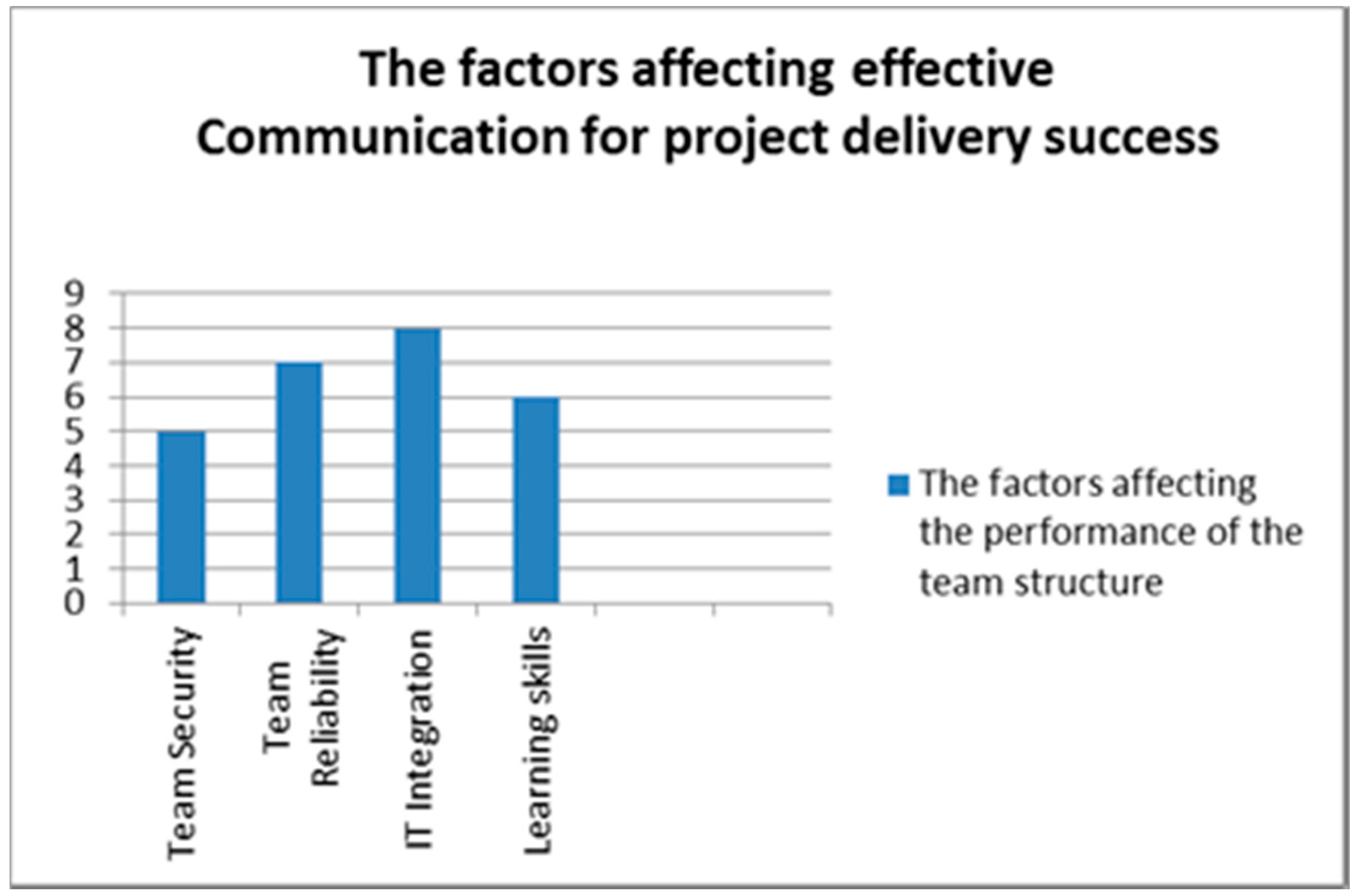 Buildings 09 00112 g005