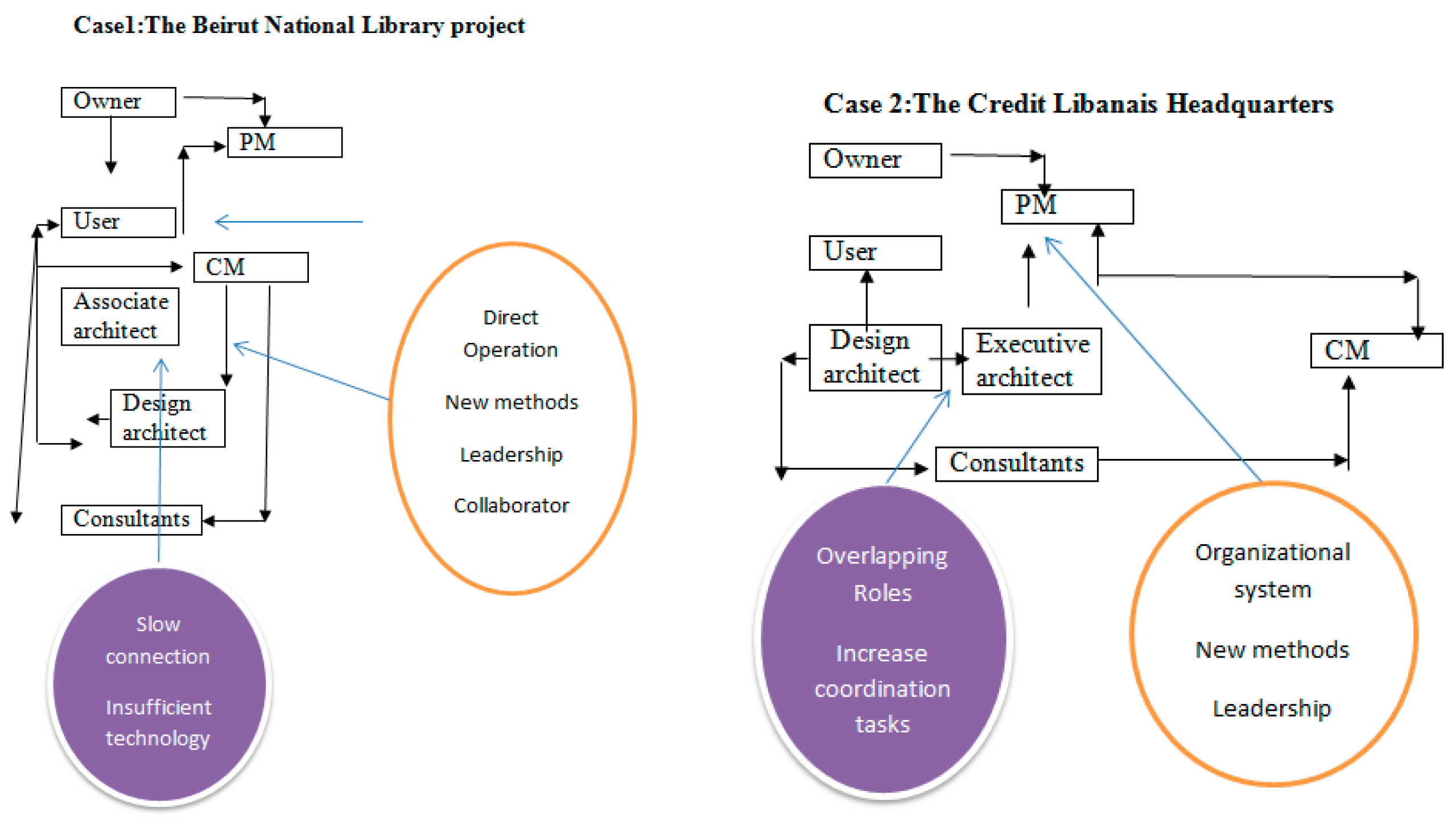 Buildings 09 00112 i001