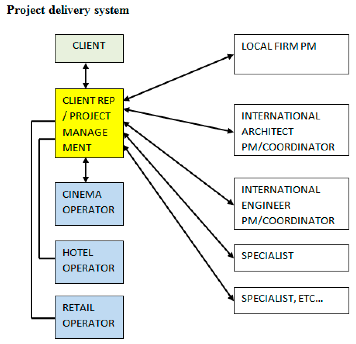 Buildings 09 00112 i002