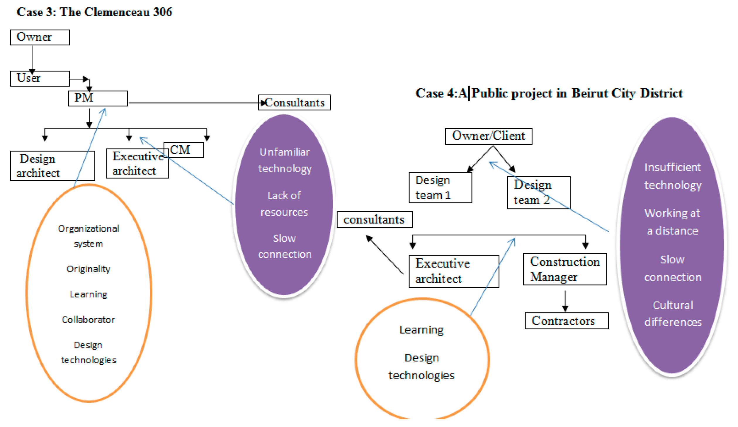 Buildings 09 00112 i003