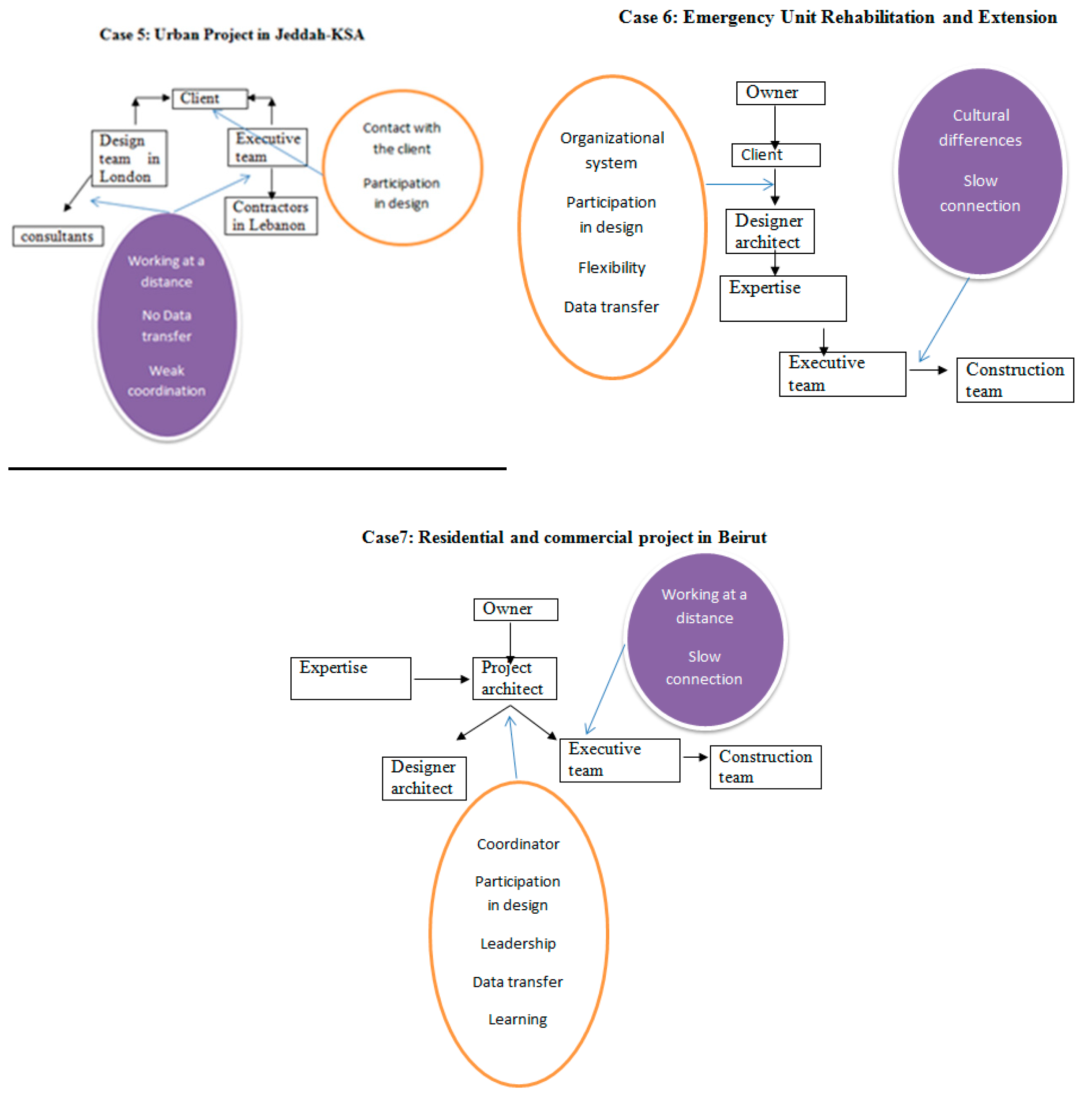 Buildings 09 00112 i005