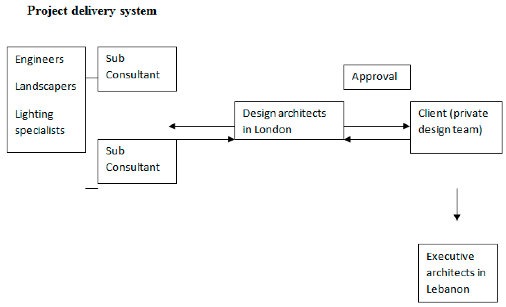 Buildings 09 00112 i006