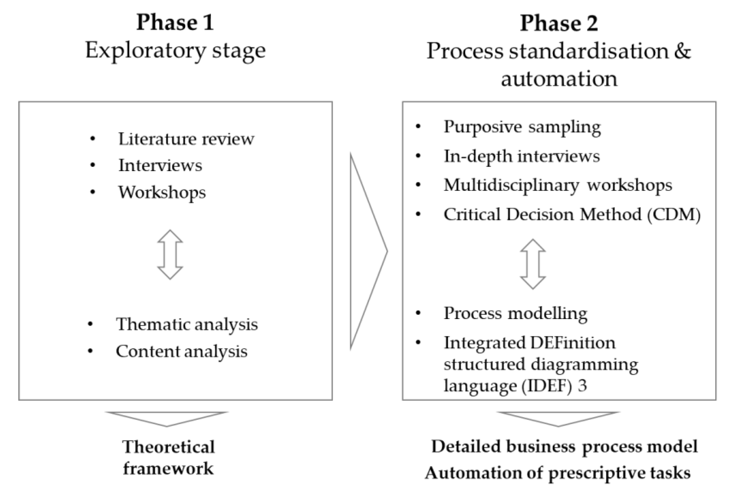 Buildings 09 00114 g001