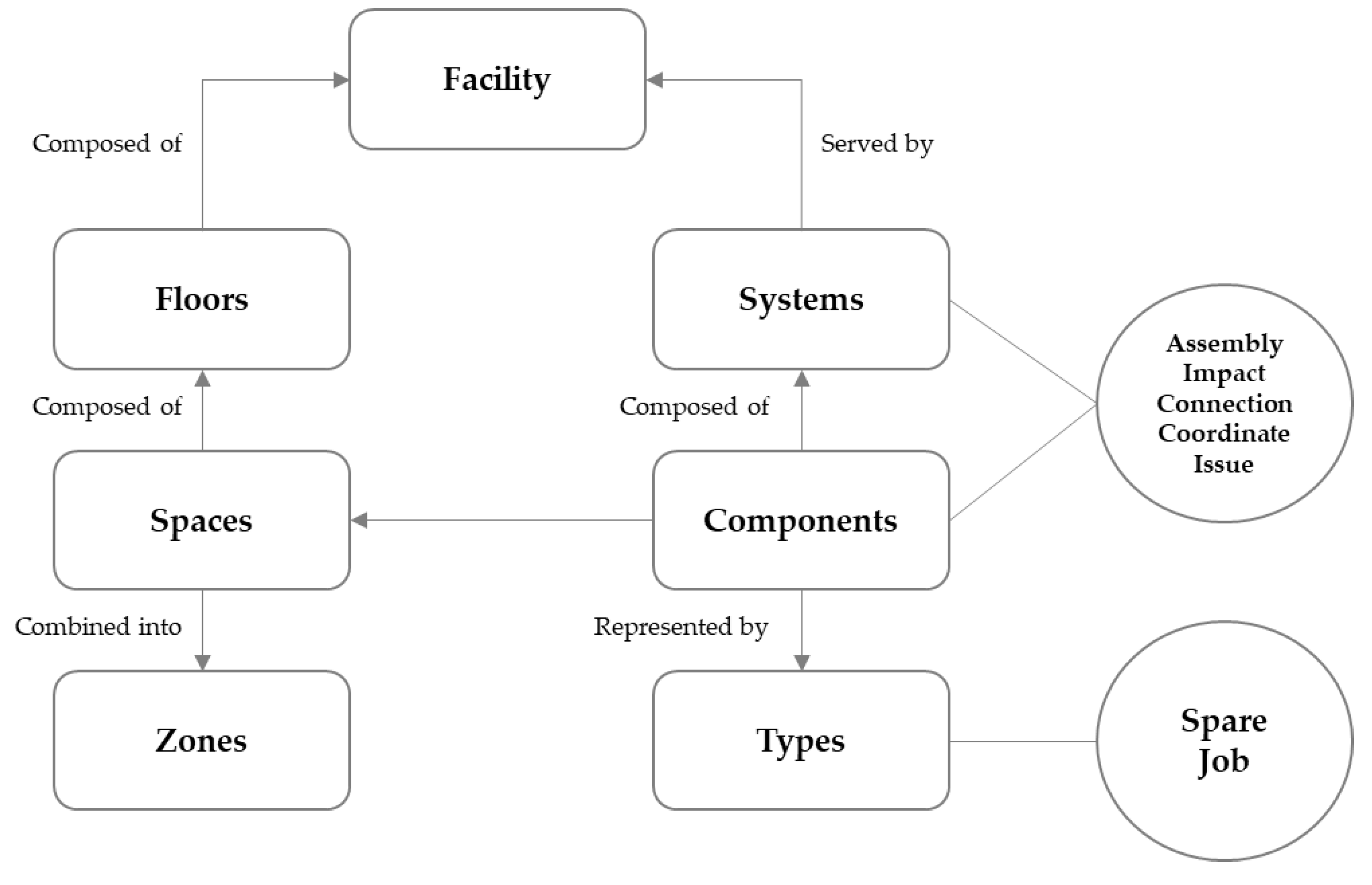 Buildings 09 00114 g003