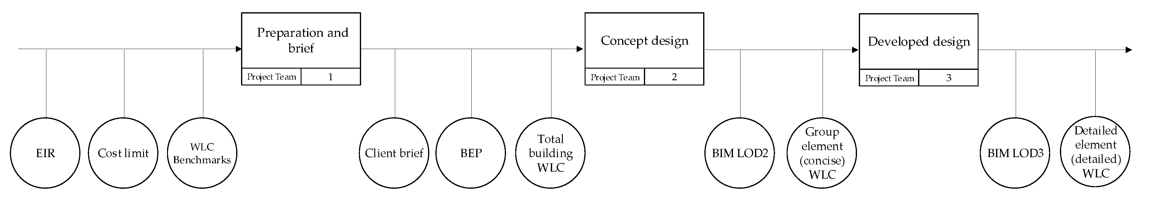 Buildings 09 00114 g004