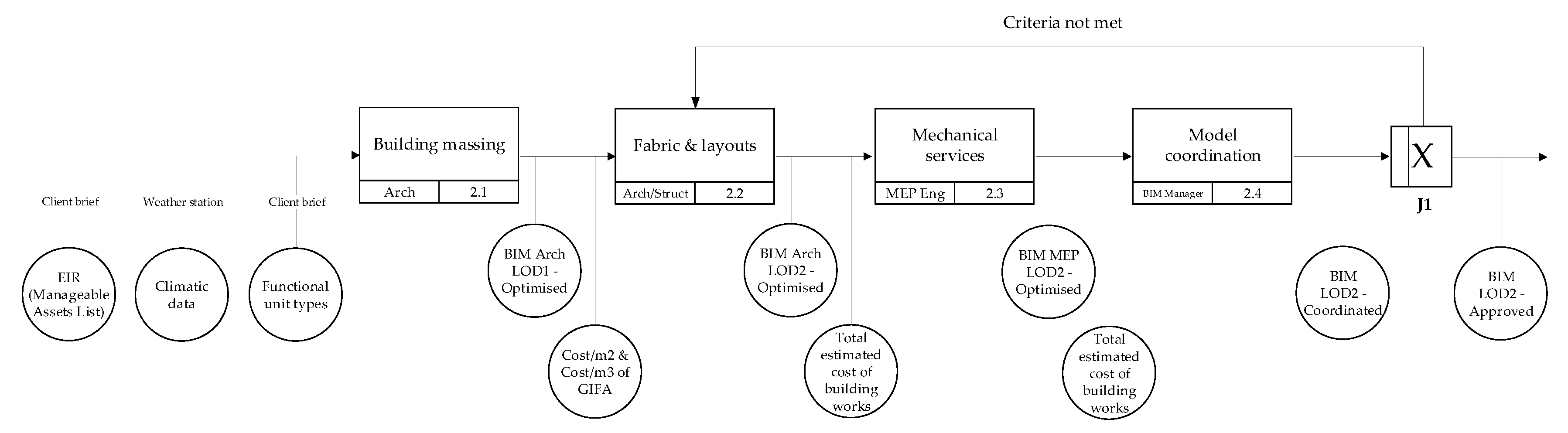 Buildings 09 00114 g005