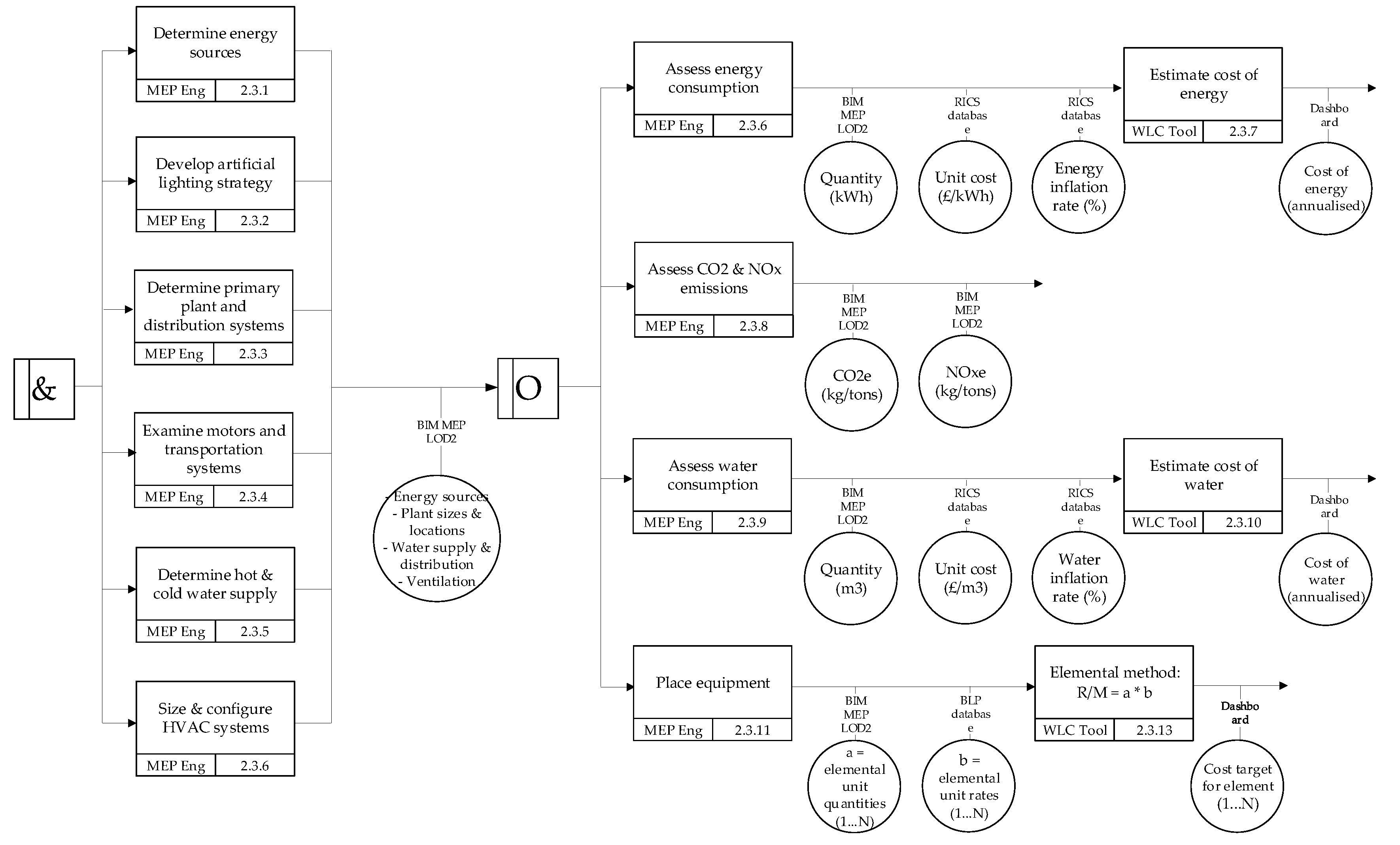 Buildings 09 00114 g006