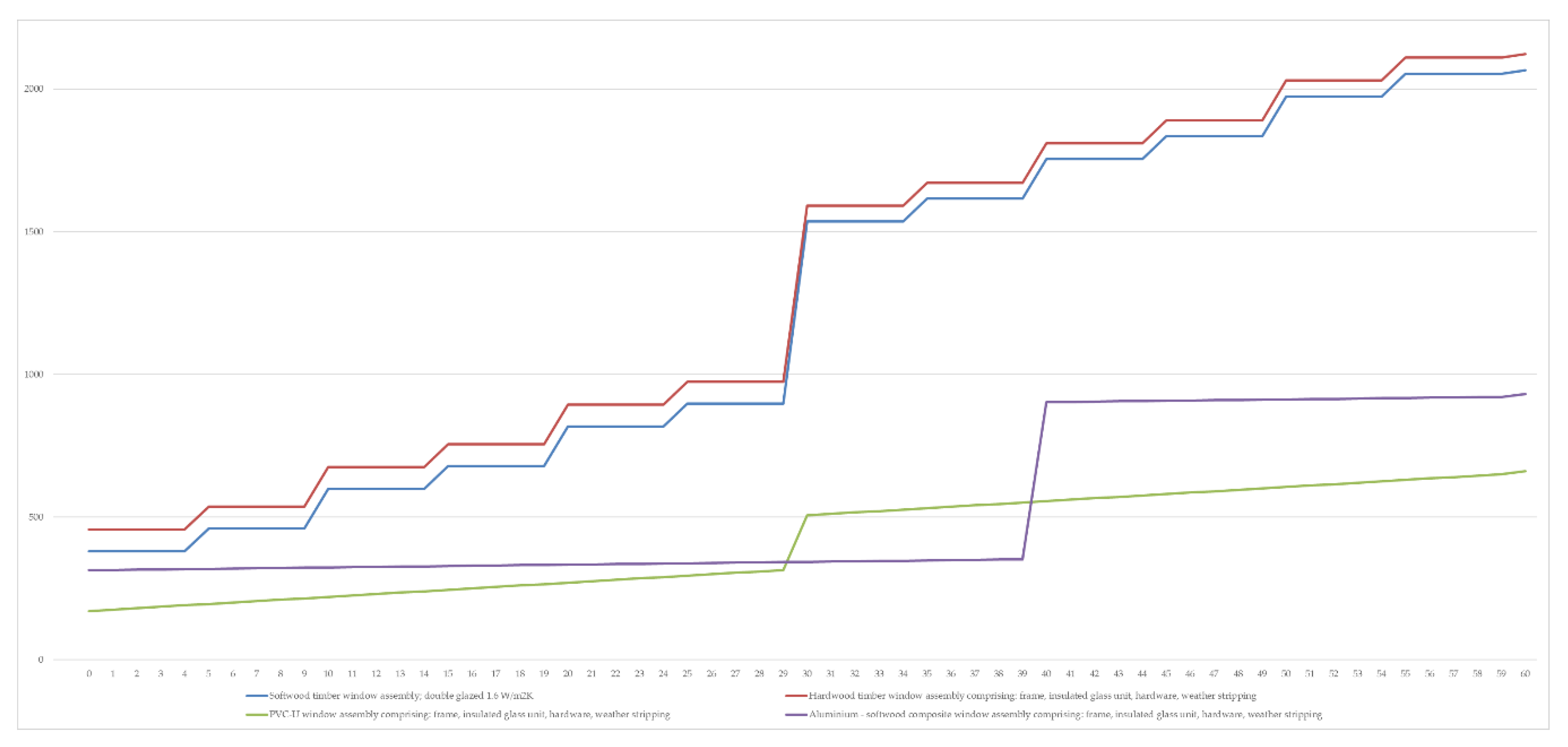 Buildings 09 00114 g008