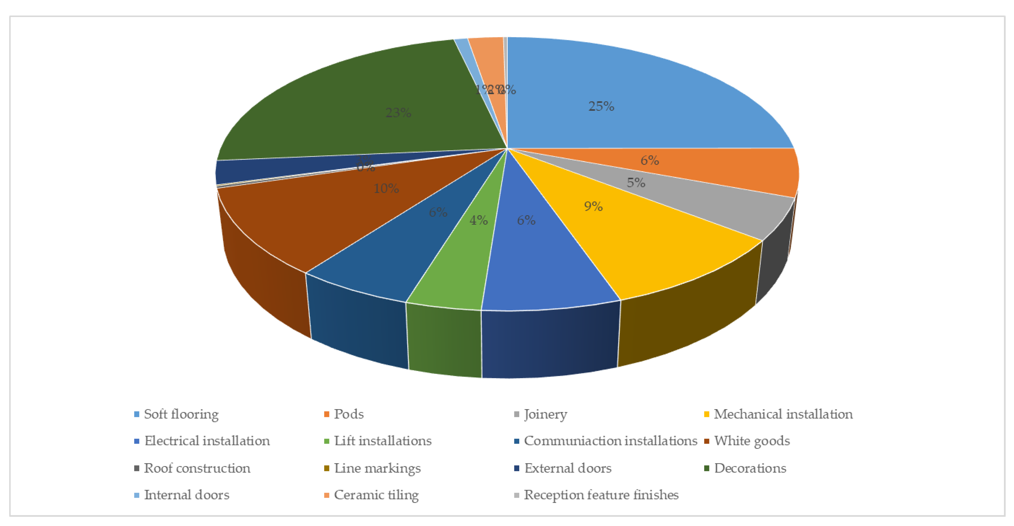Buildings 09 00114 g009