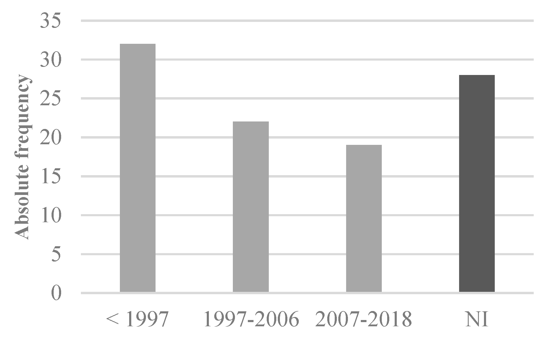 Buildings 09 00116 g001