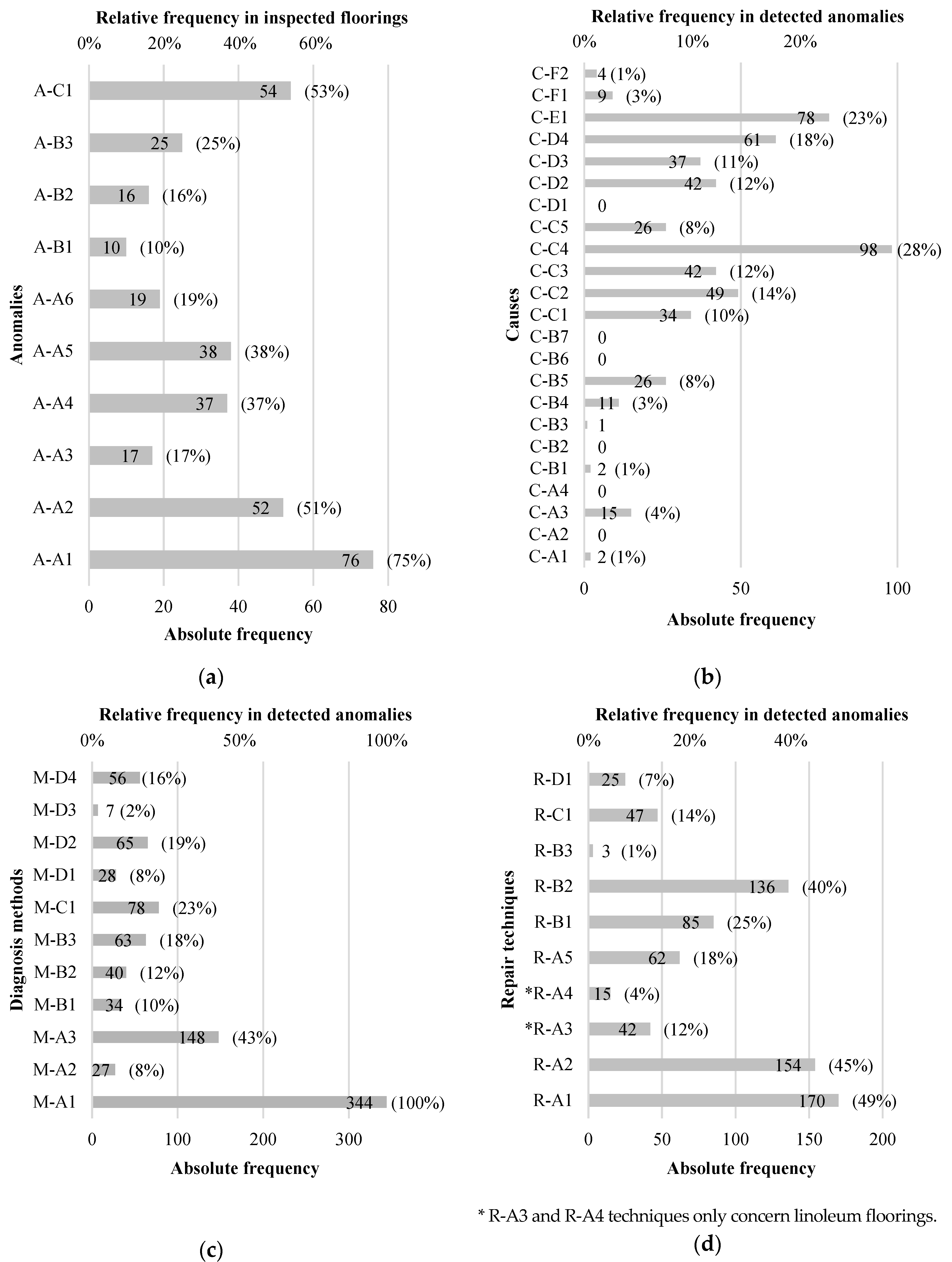 Buildings 09 00116 g002