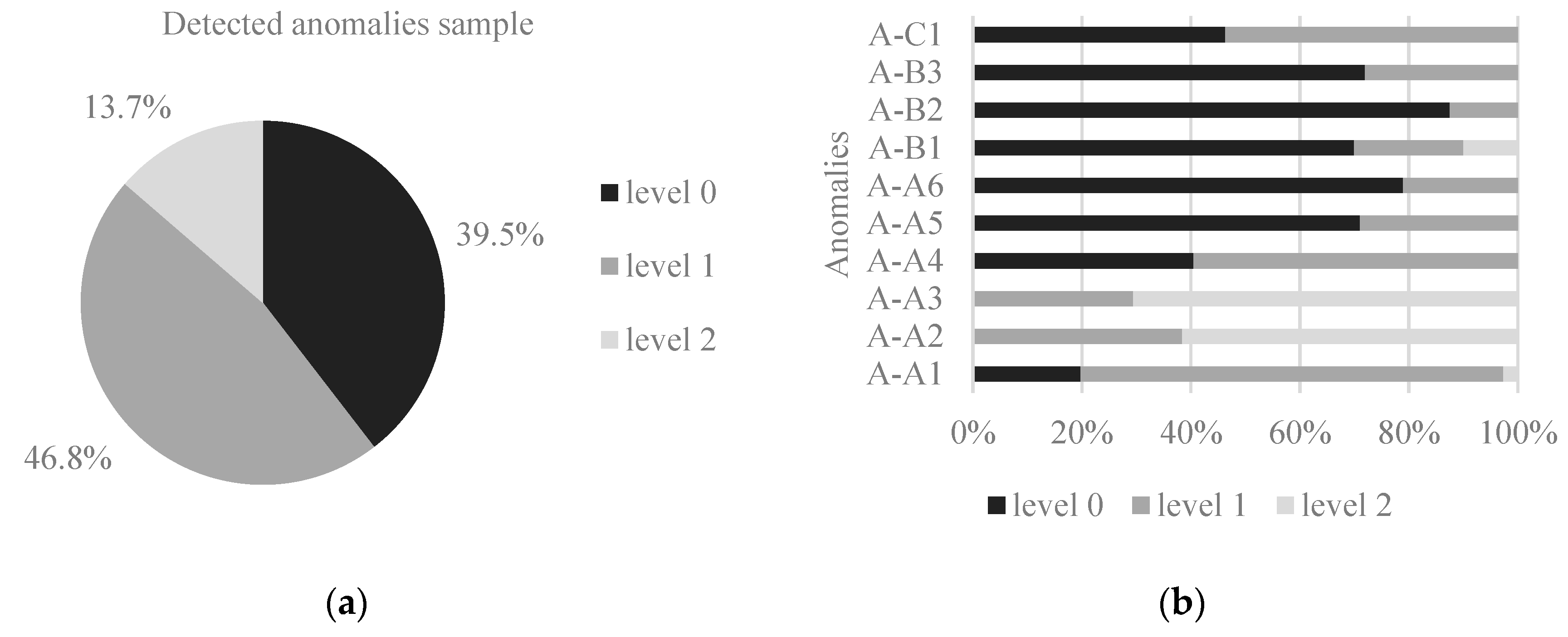Buildings 09 00116 g003