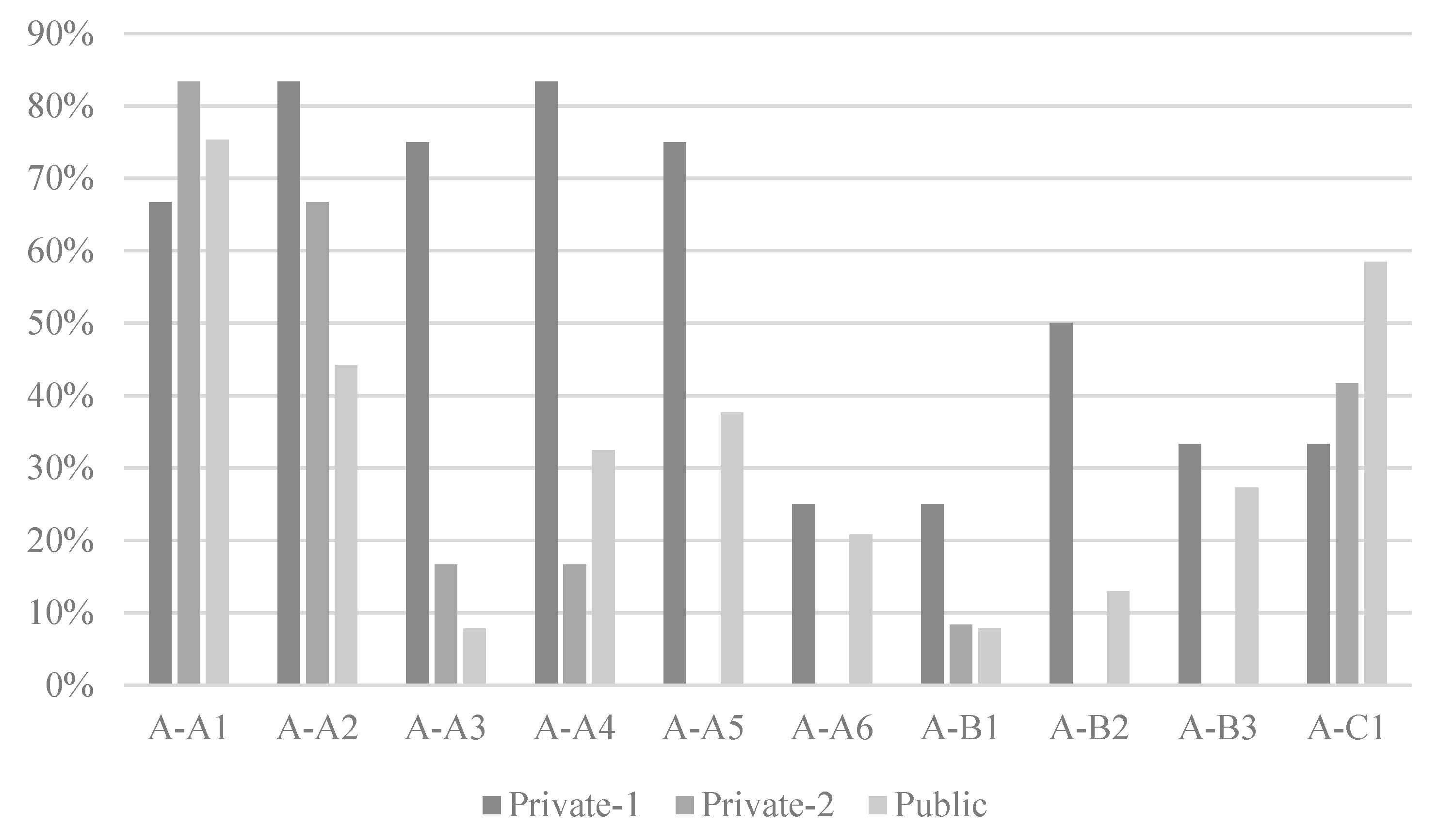Buildings 09 00116 g005