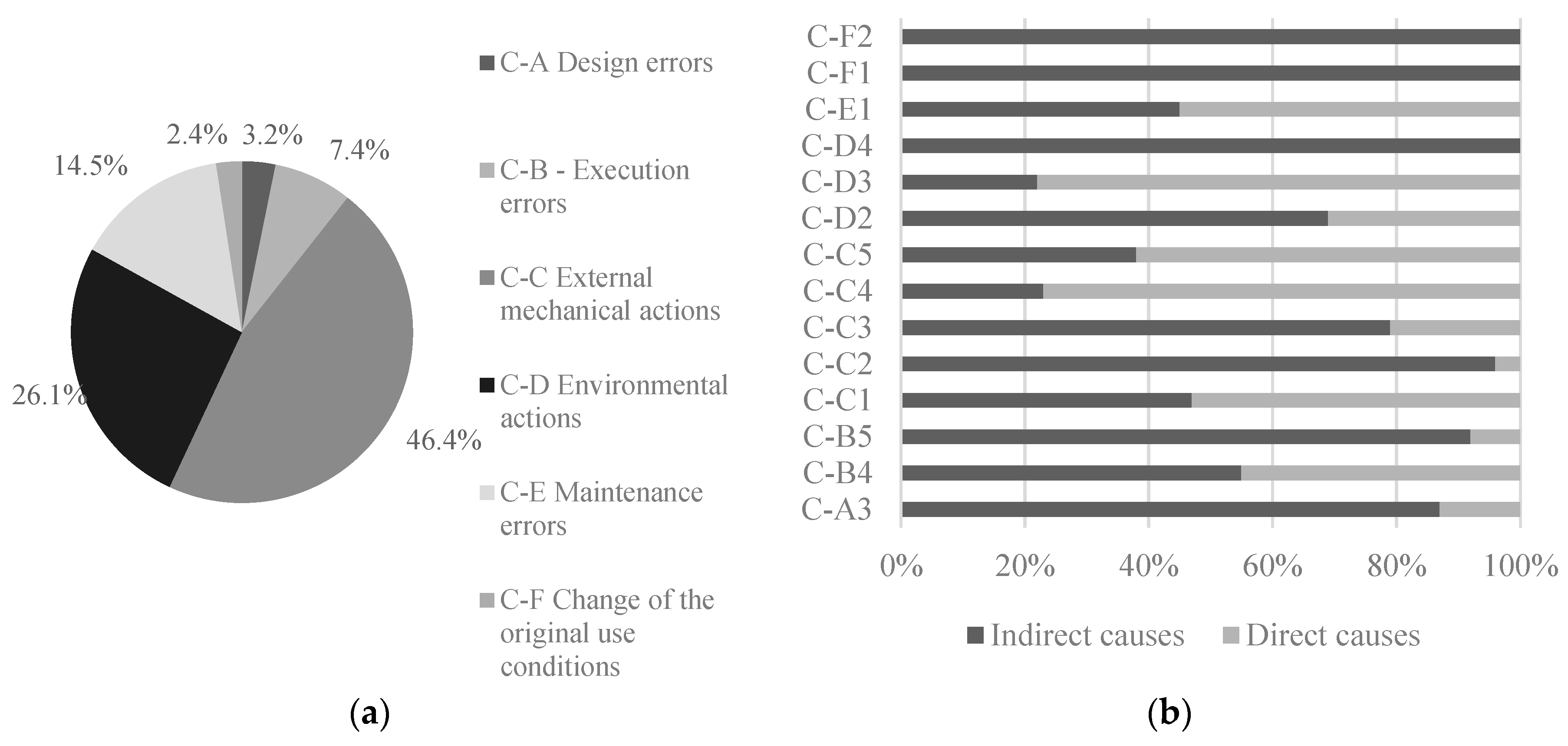 Buildings 09 00116 g006
