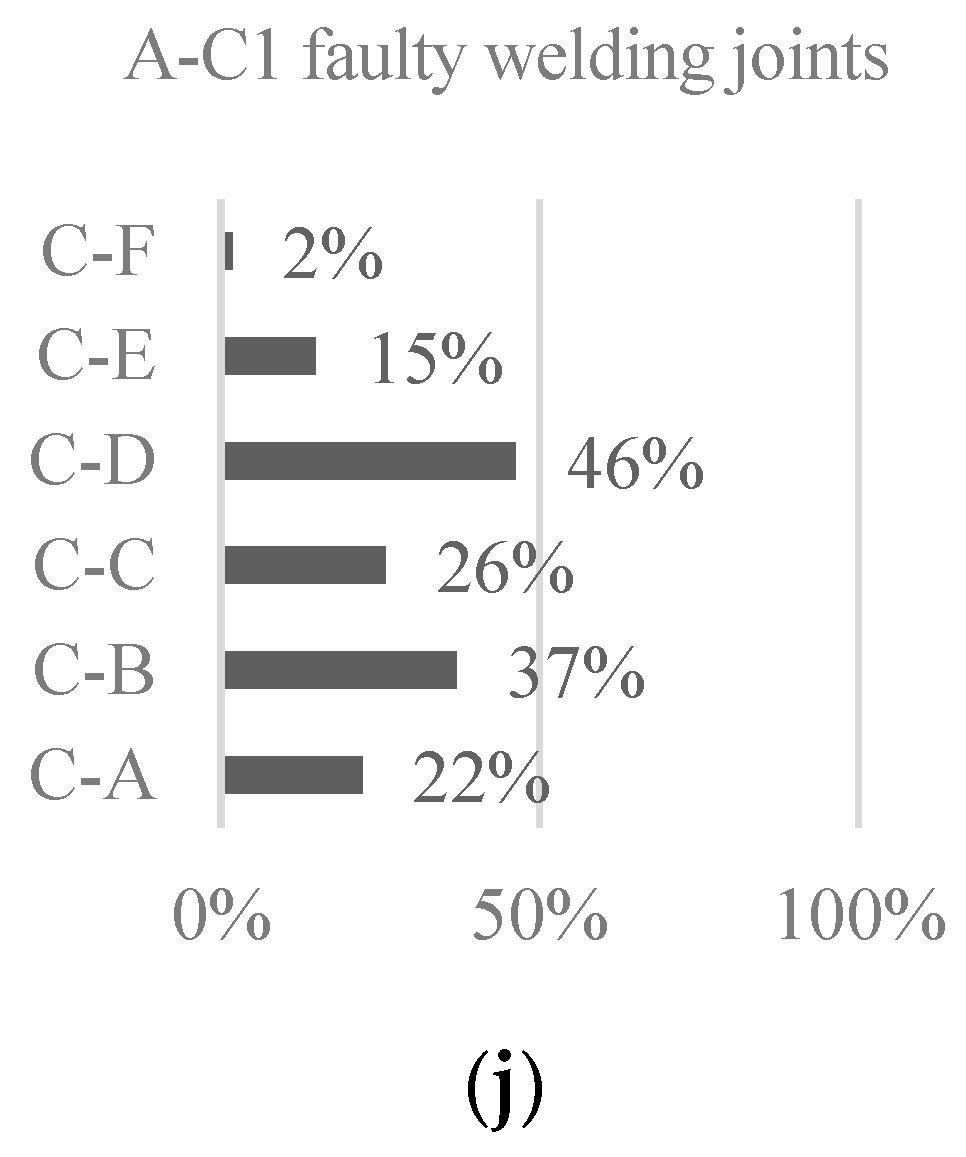 Buildings 09 00116 g007b
