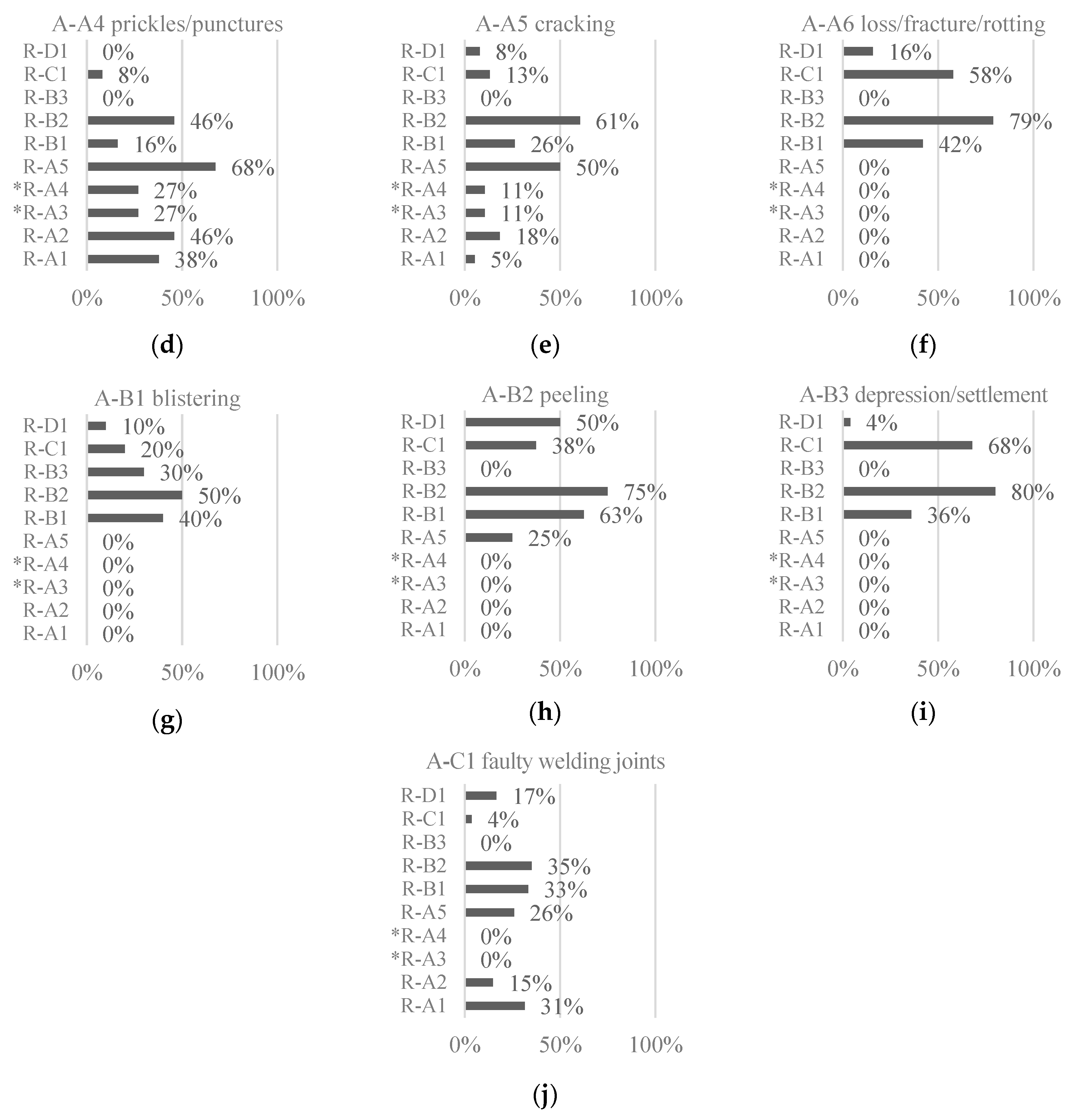 Buildings 09 00116 g009b