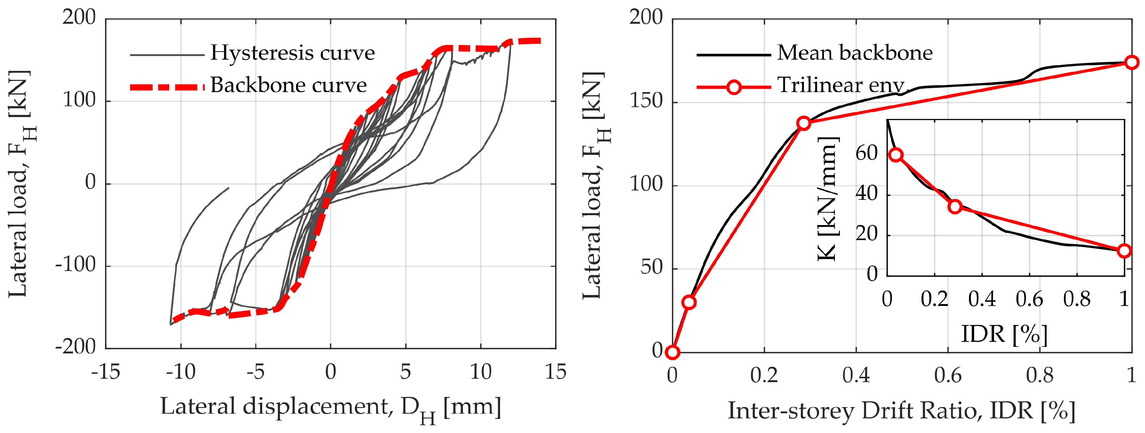 Buildings 09 00119 g002