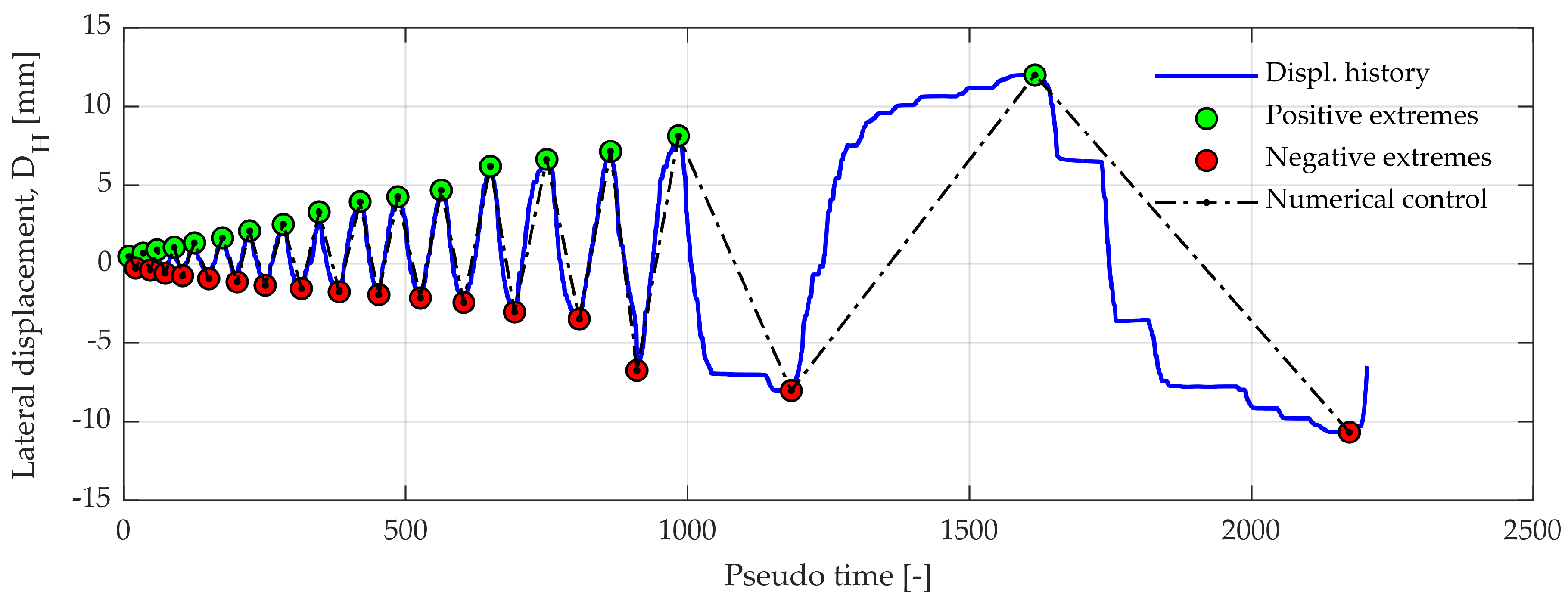 Buildings 09 00119 g003
