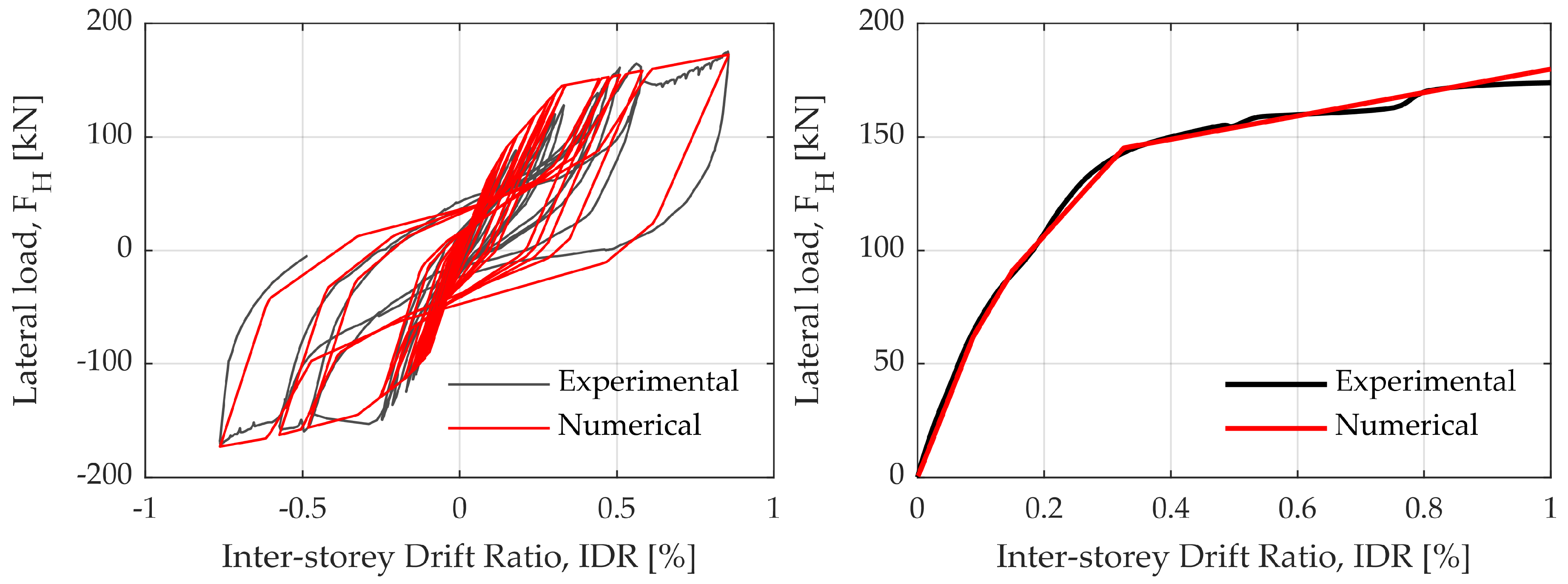Buildings 09 00119 g005