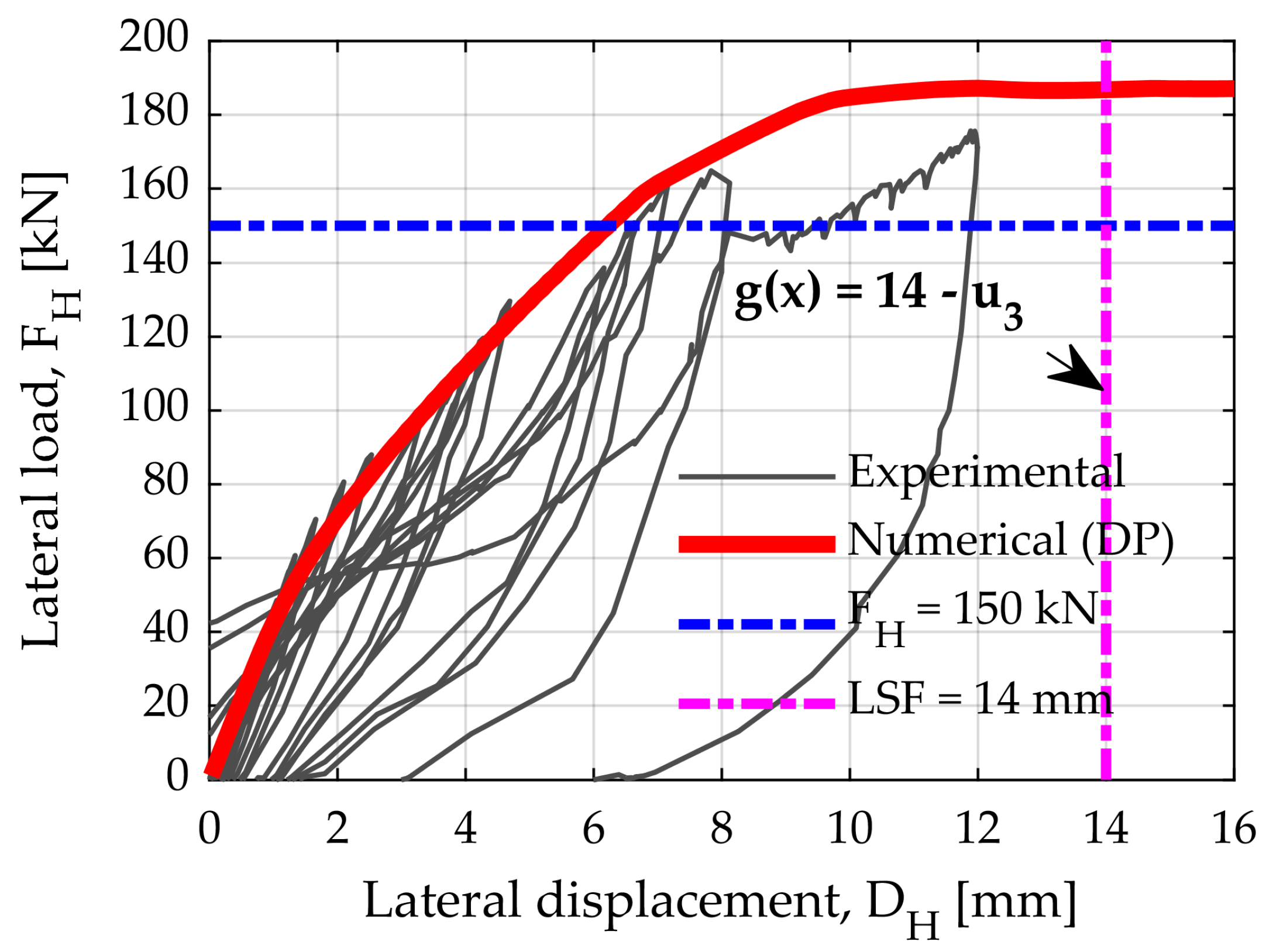 Buildings 09 00119 g006