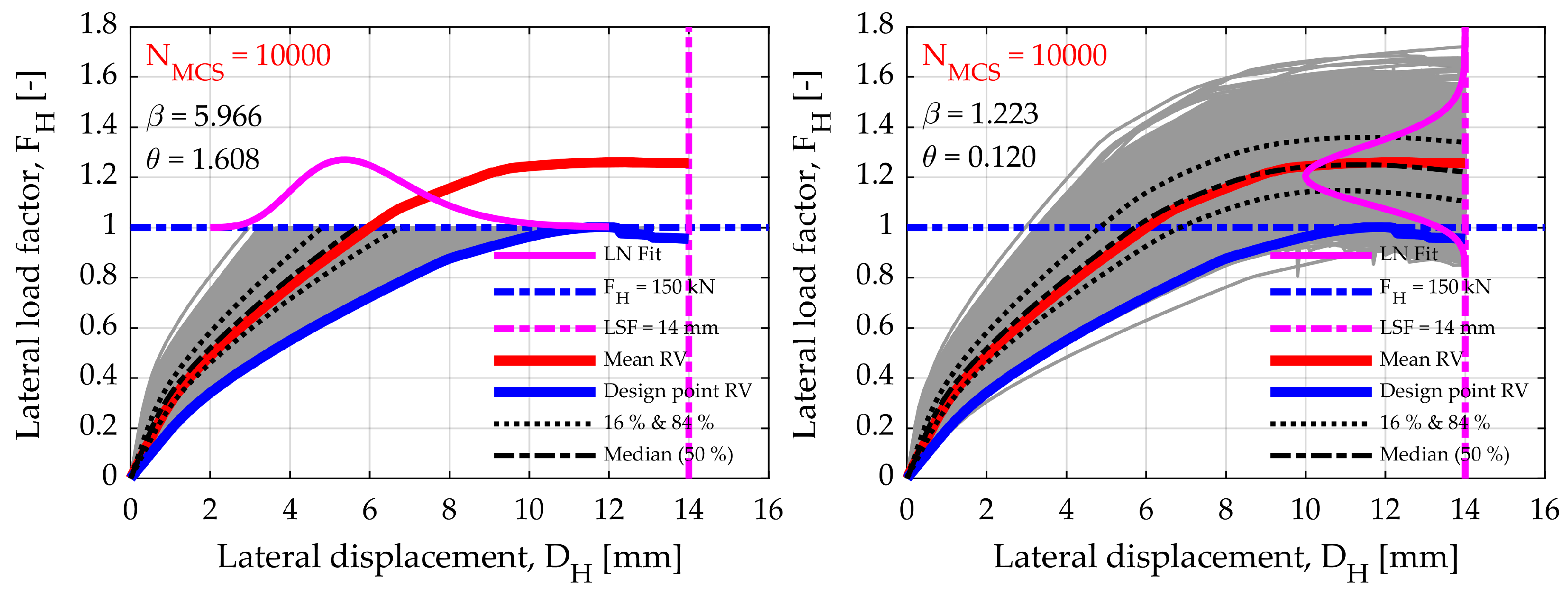 Buildings 09 00119 g007