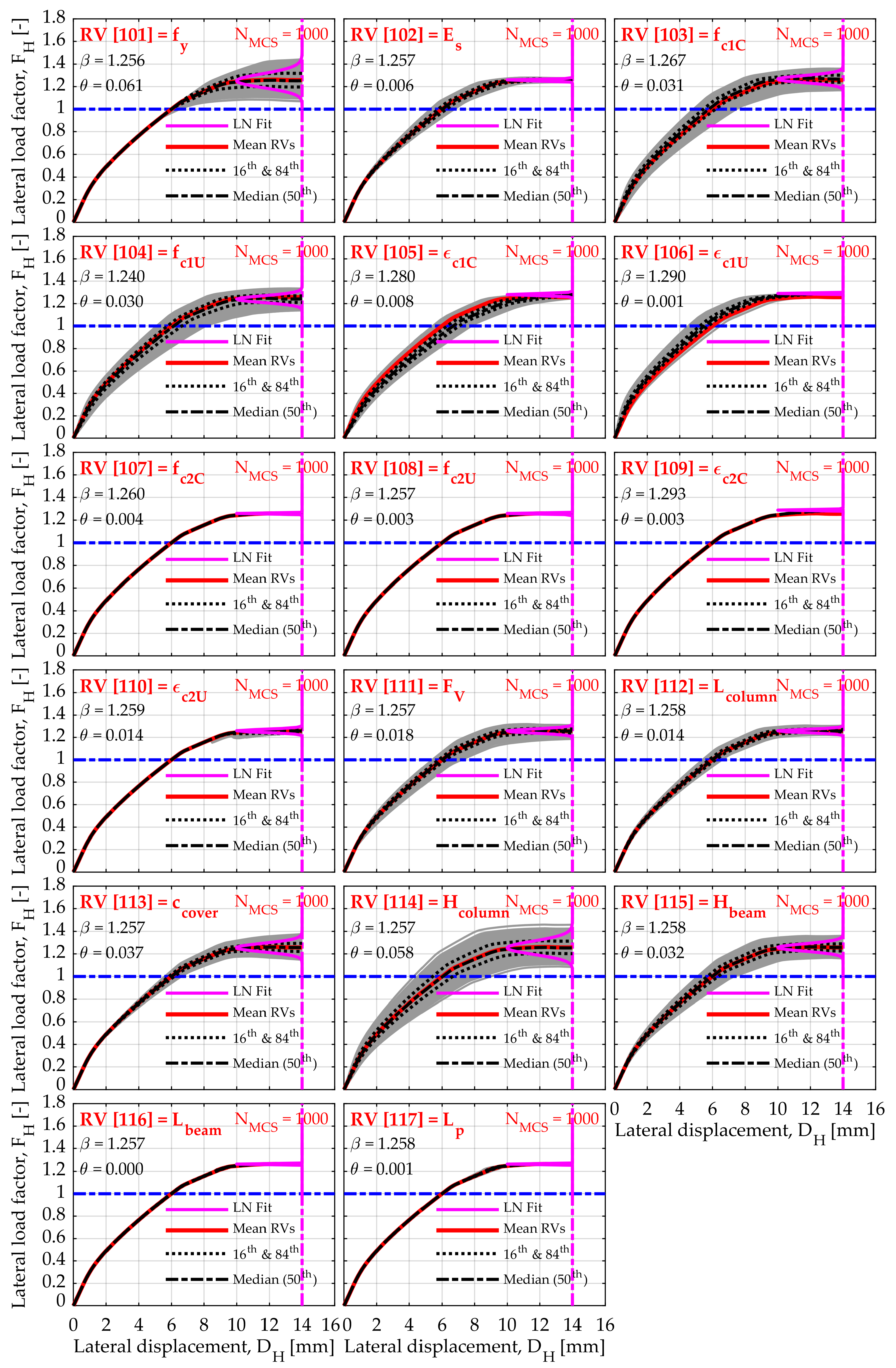 Buildings 09 00119 g008
