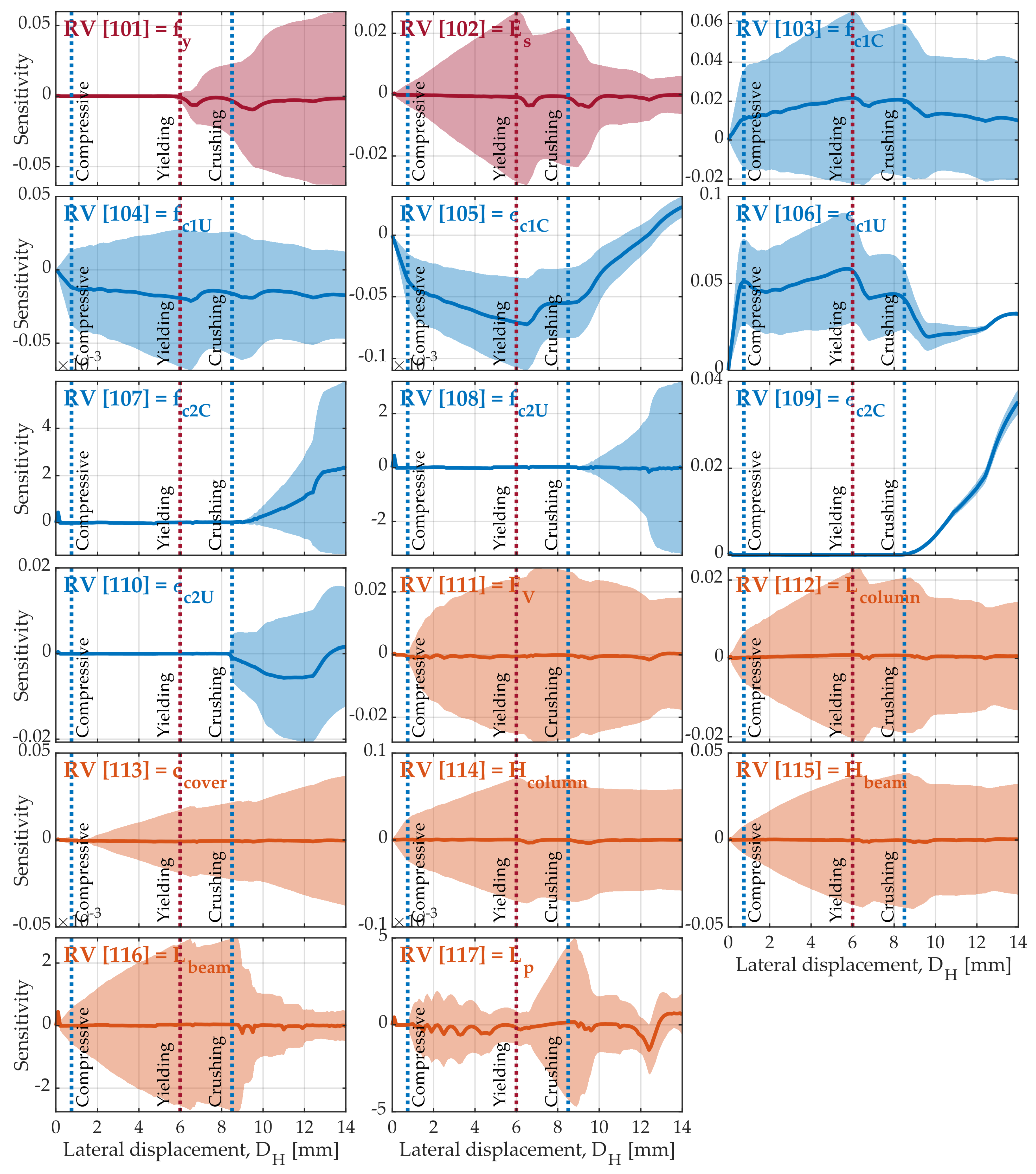 Buildings 09 00119 g009