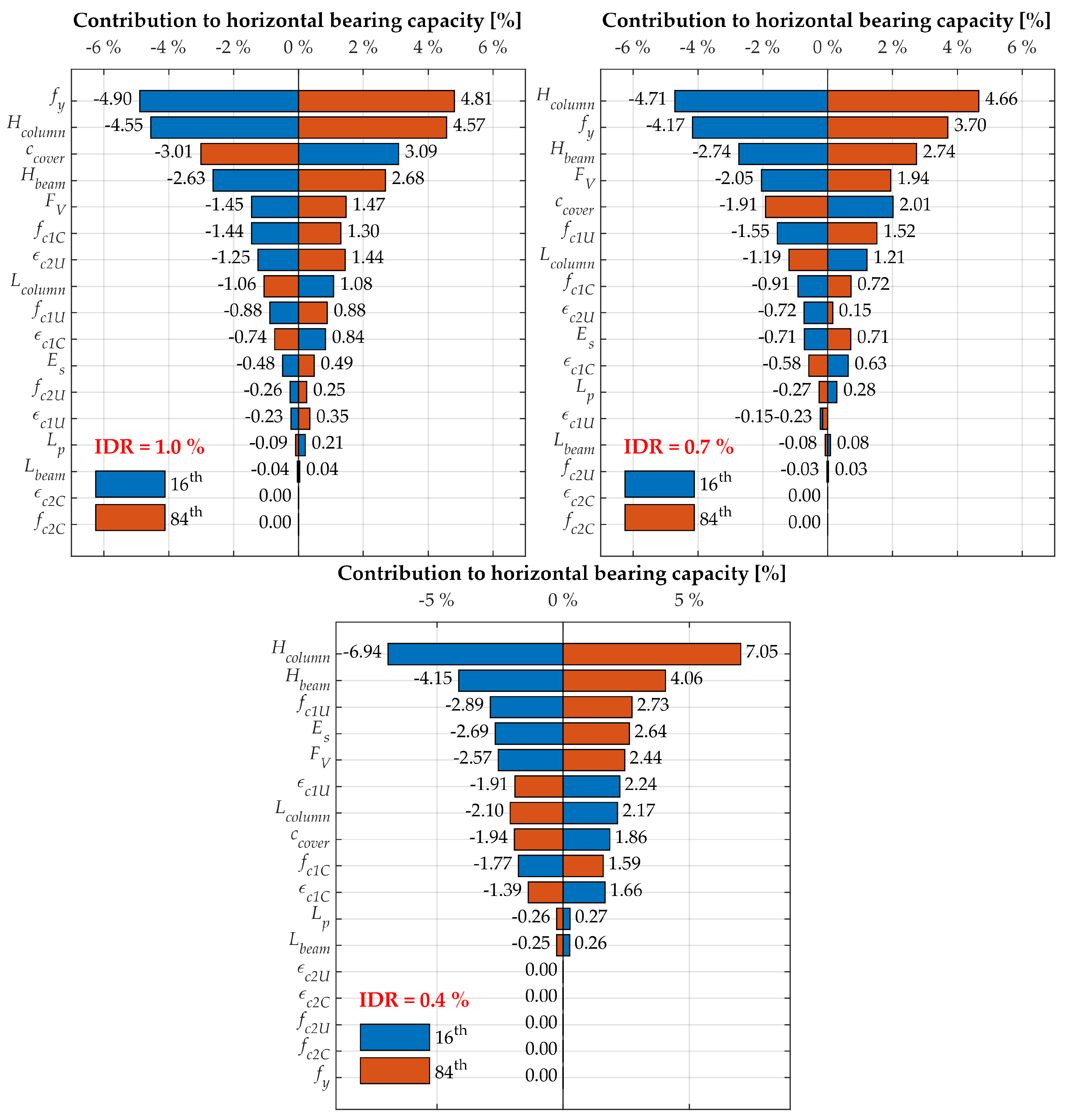 Buildings 09 00119 g010