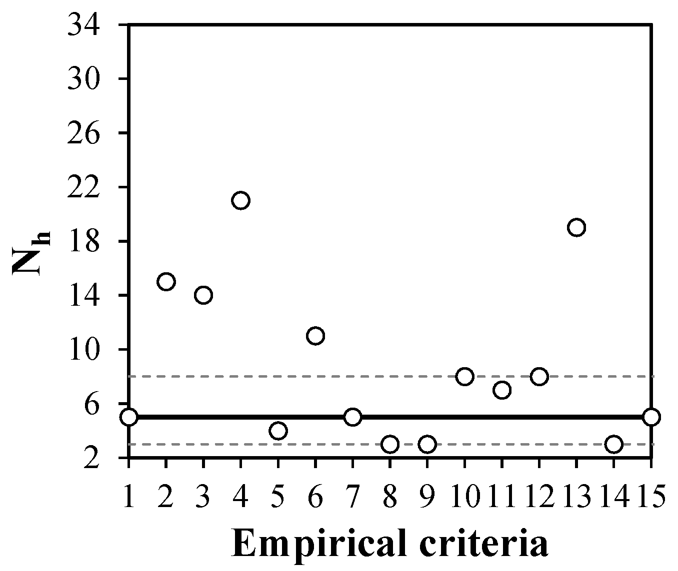 Buildings 09 00121 g001