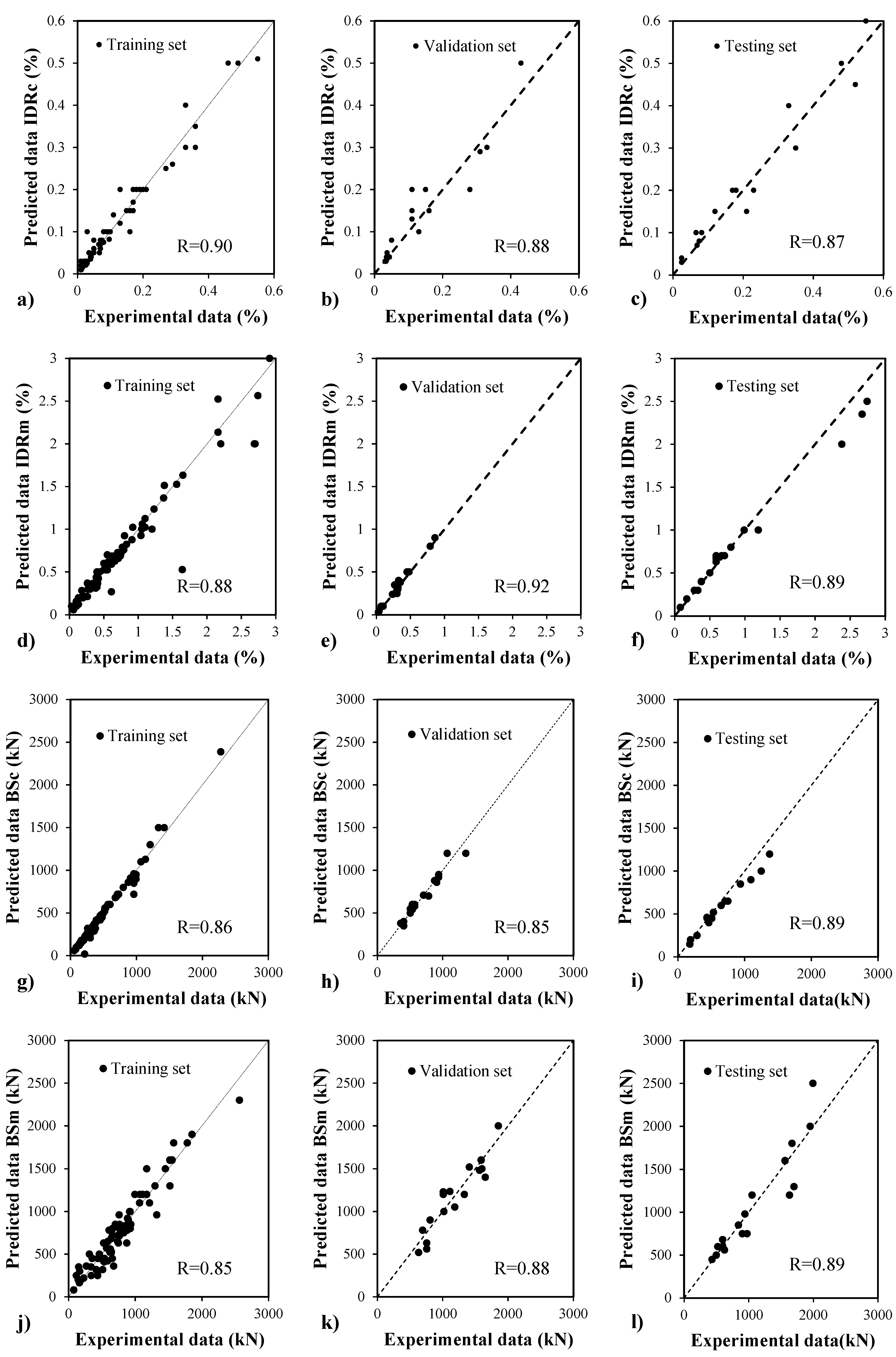 Buildings 09 00121 g002
