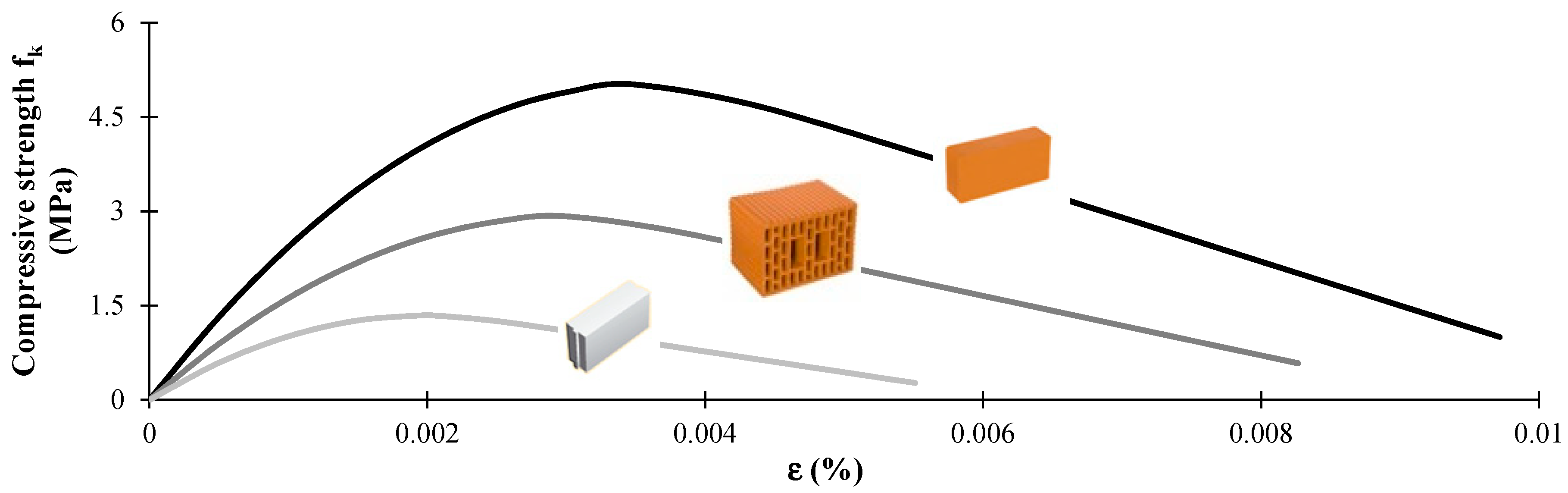 Buildings 09 00121 g004