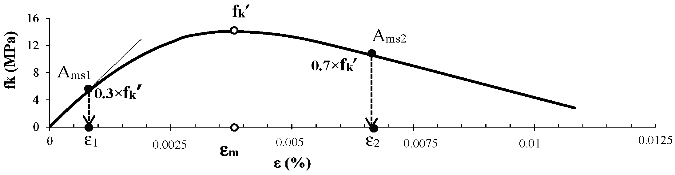 Buildings 09 00121 g005