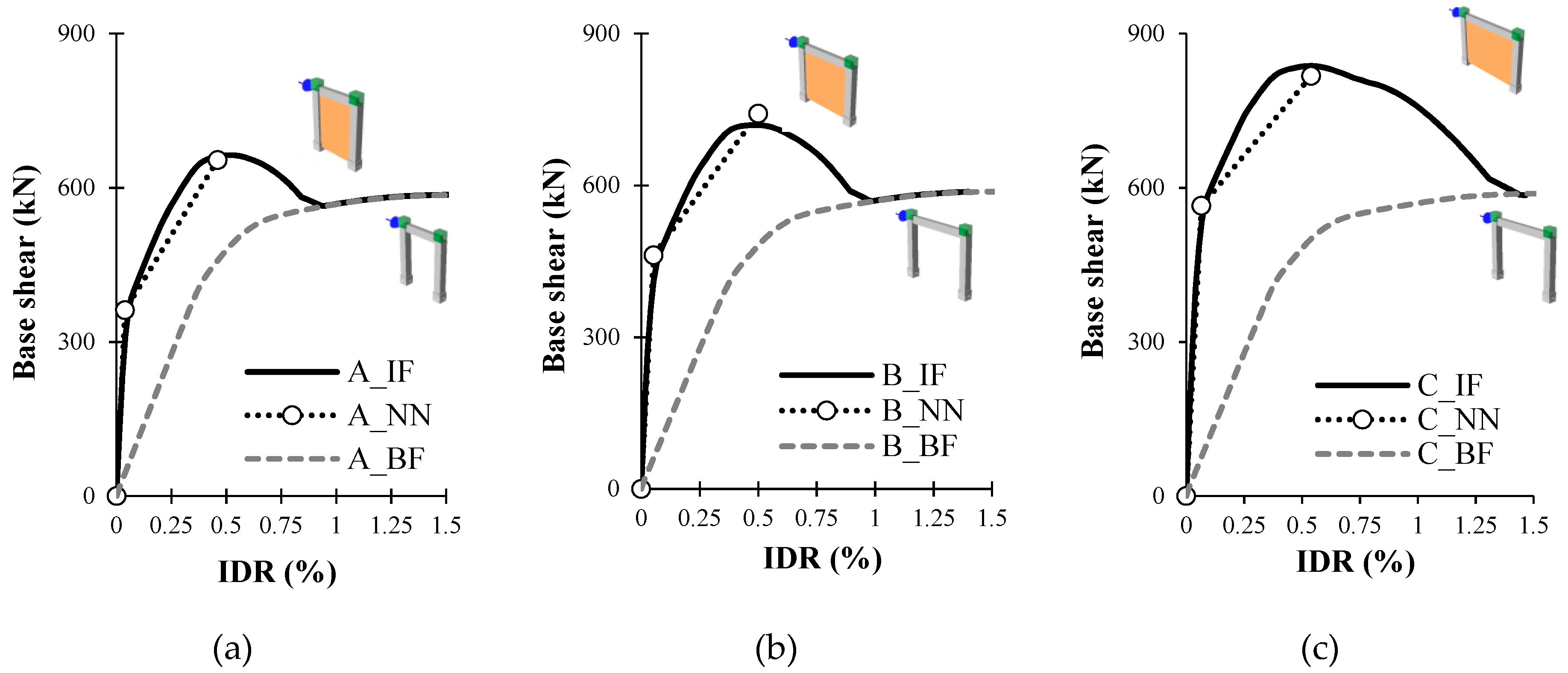 Buildings 09 00121 g006