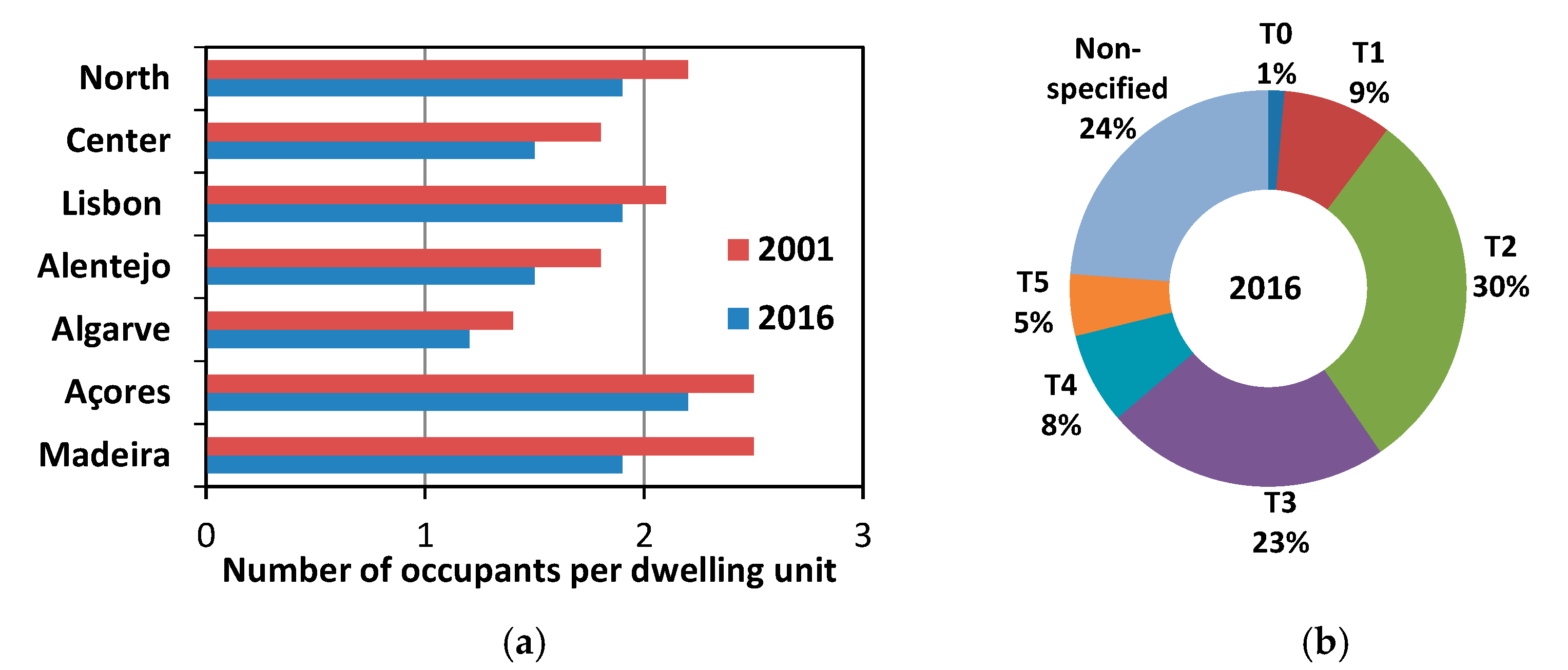 Buildings 09 00123 g001 Buildings 09 00123 g001