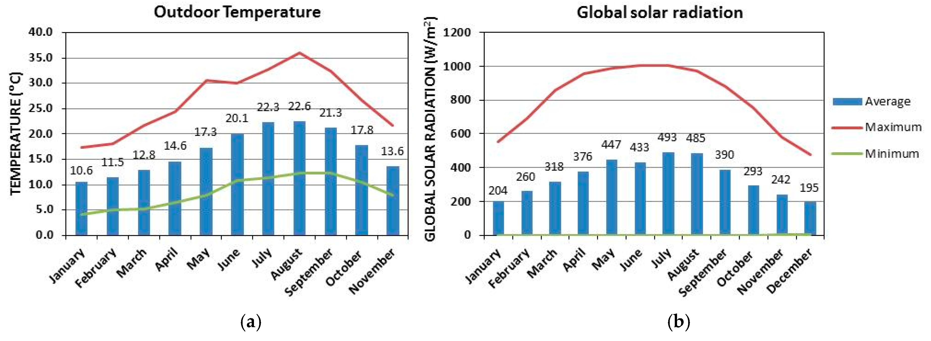 Buildings 09 00123 g003 Buildings 09 00123 g003