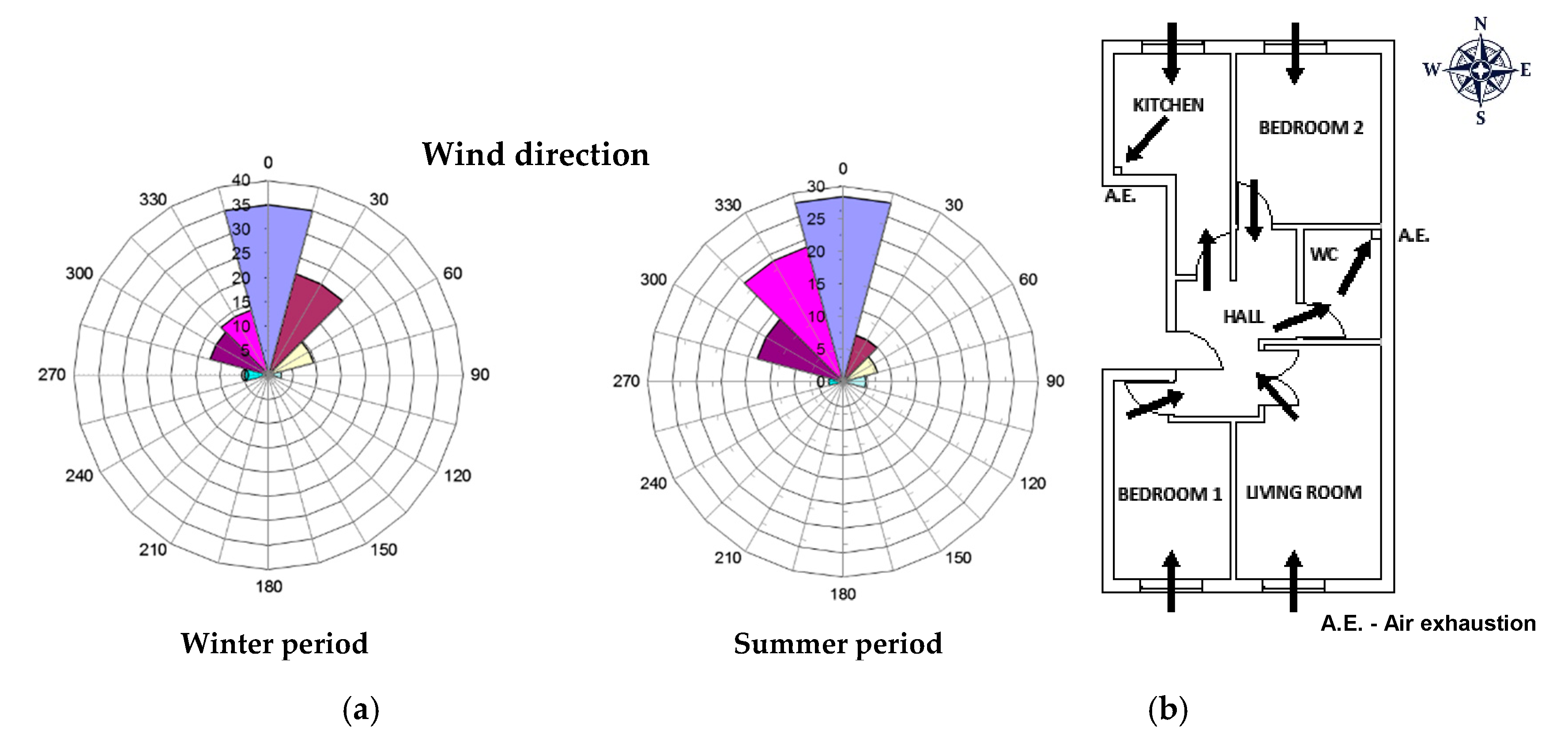 Buildings 09 00123 g004 Buildings 09 00123 g004