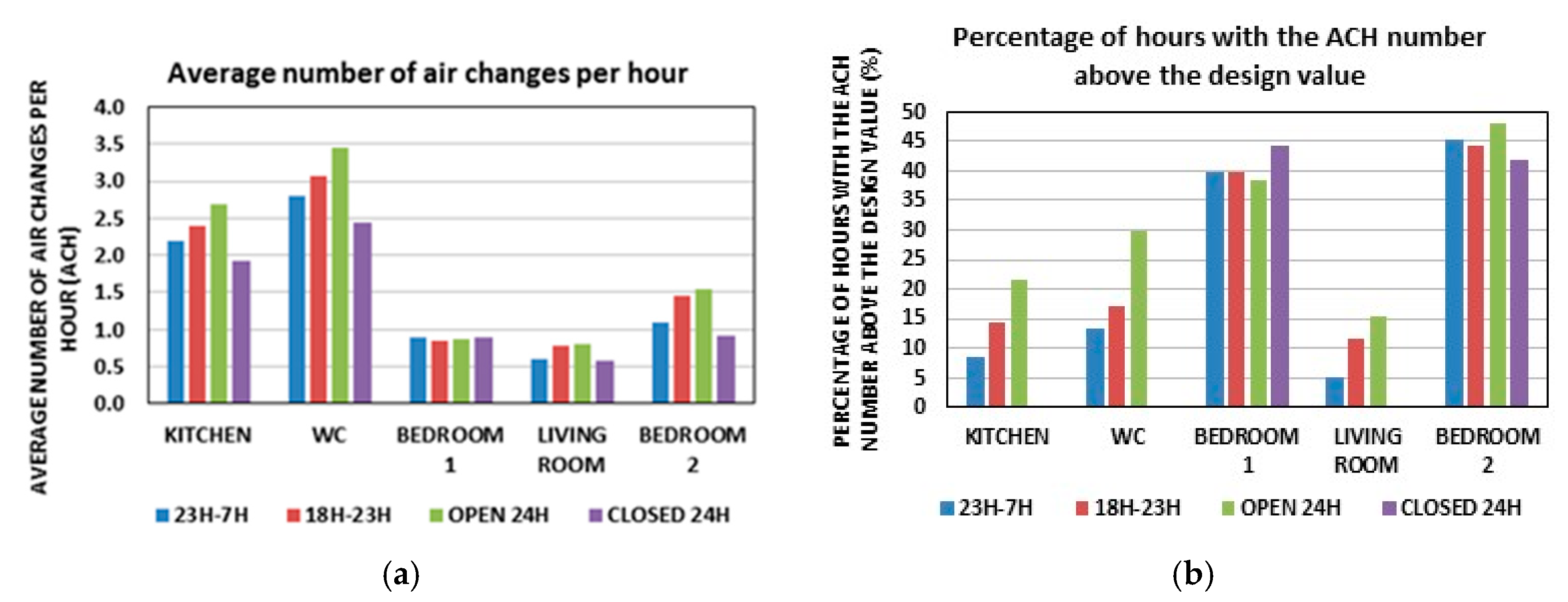 Buildings 09 00123 g006 Buildings 09 00123 g006