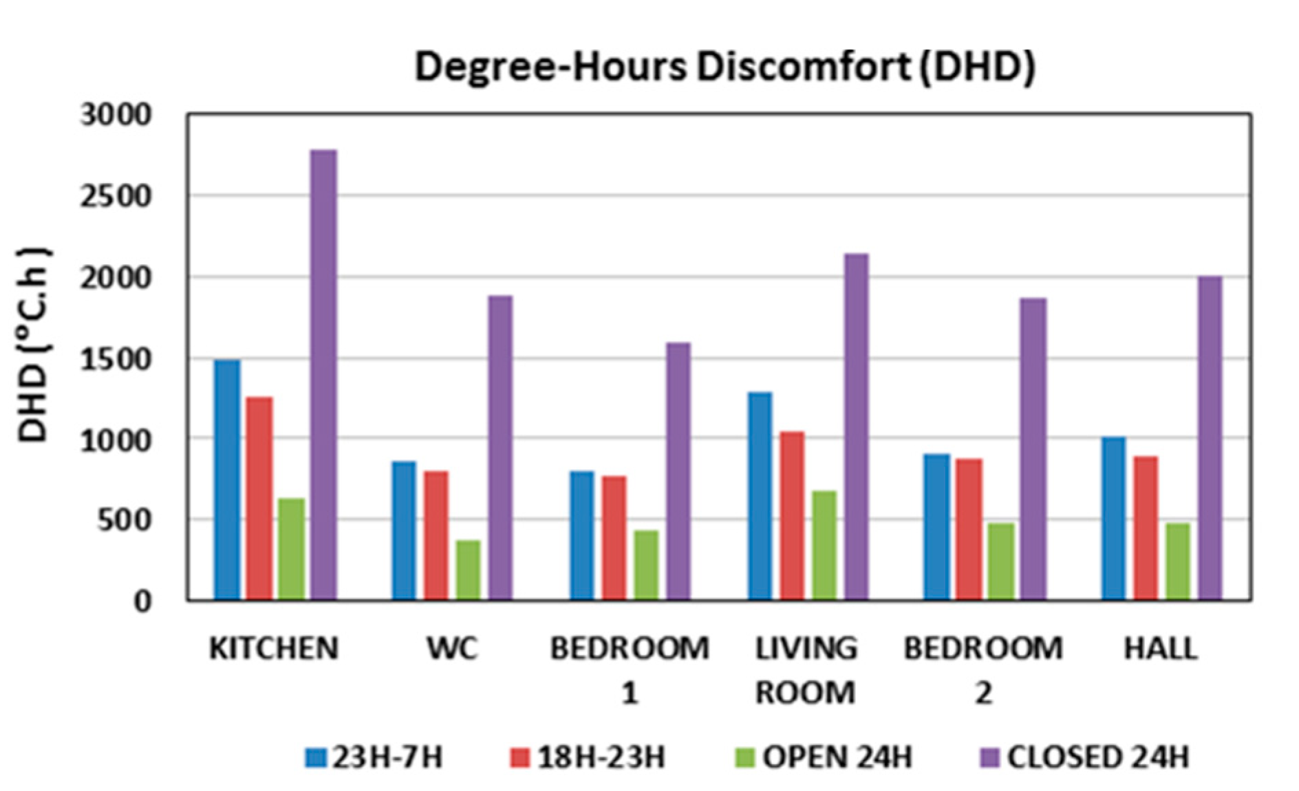 Buildings 09 00123 g007 Buildings 09 00123 g007