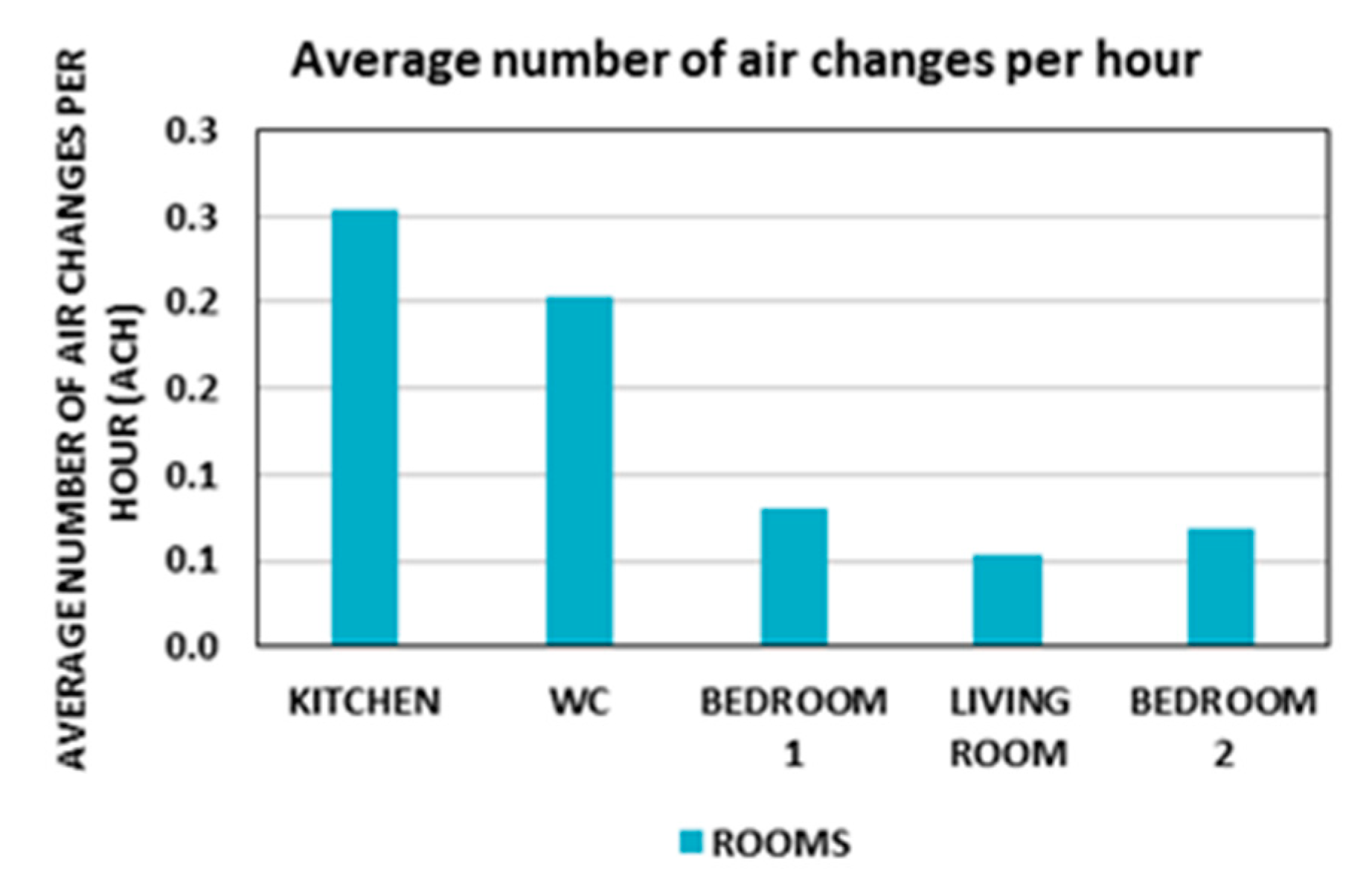 Buildings 09 00123 g010 Buildings 09 00123 g010