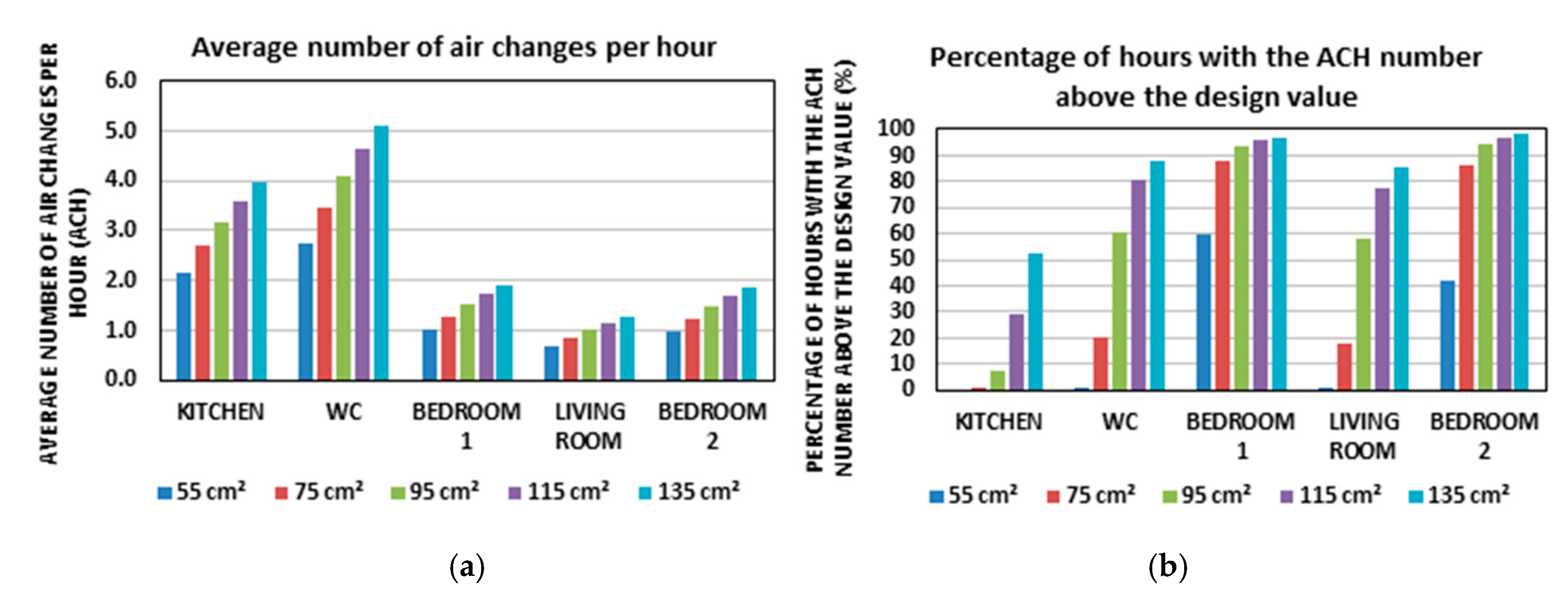 Buildings 09 00123 g011 Buildings 09 00123 g011