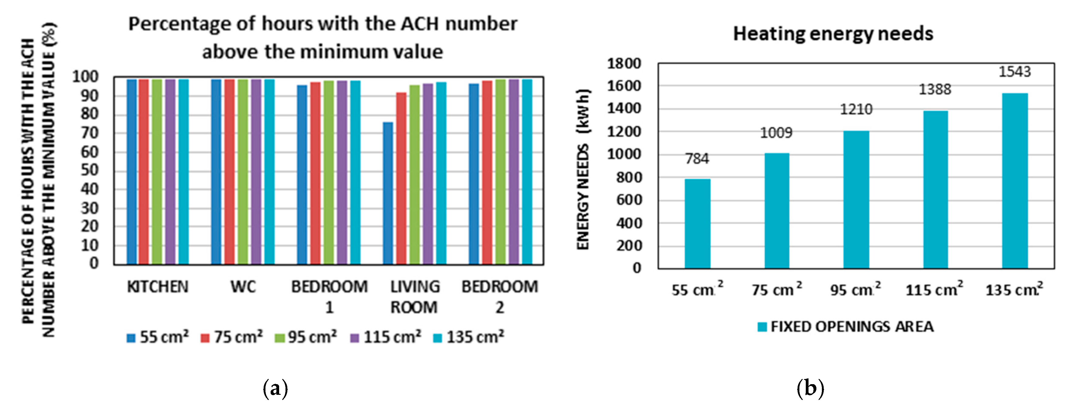 Buildings 09 00123 g012 Buildings 09 00123 g012