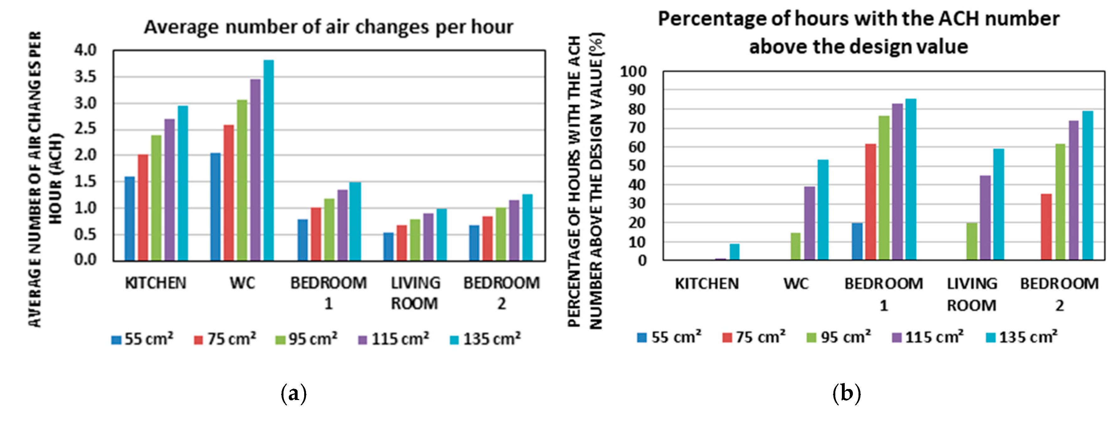 Buildings 09 00123 g013 Buildings 09 00123 g013