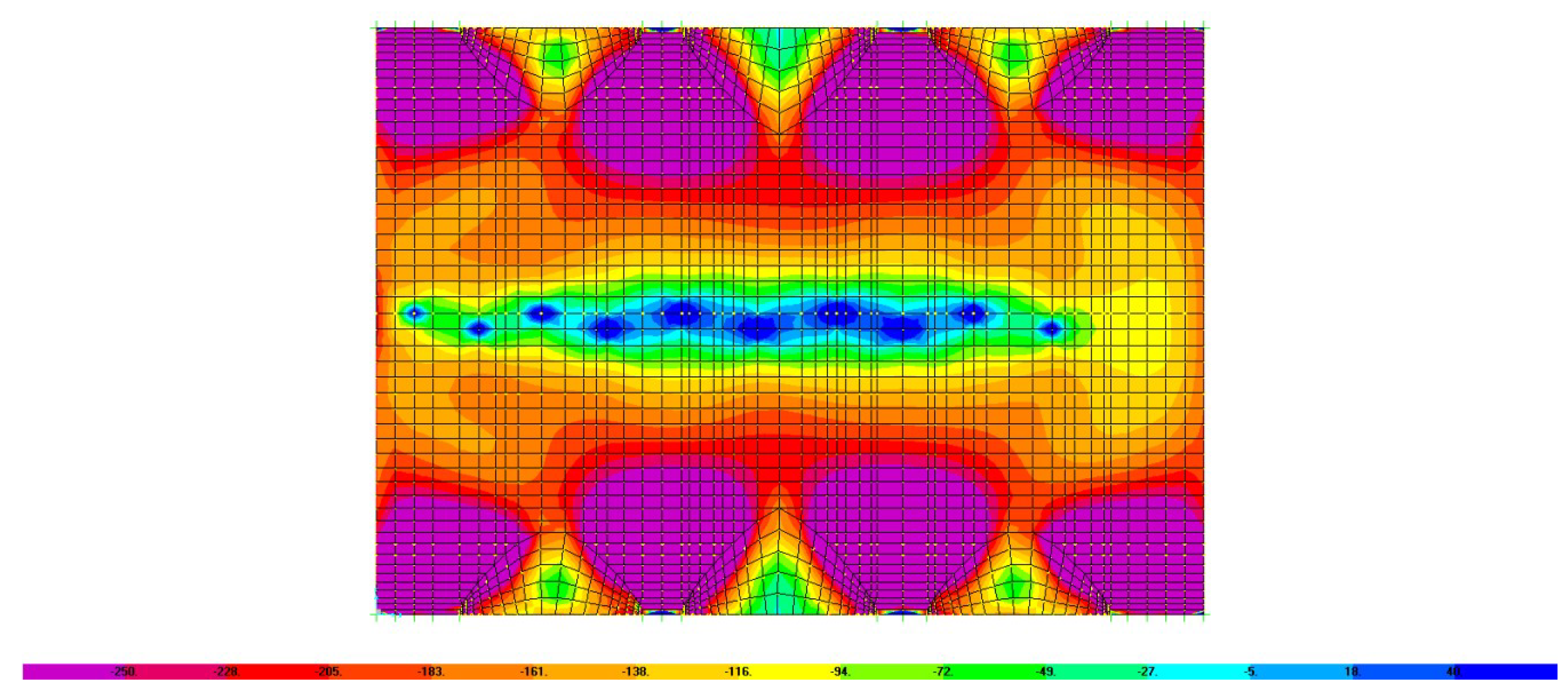 Buildings 09 00127 g013