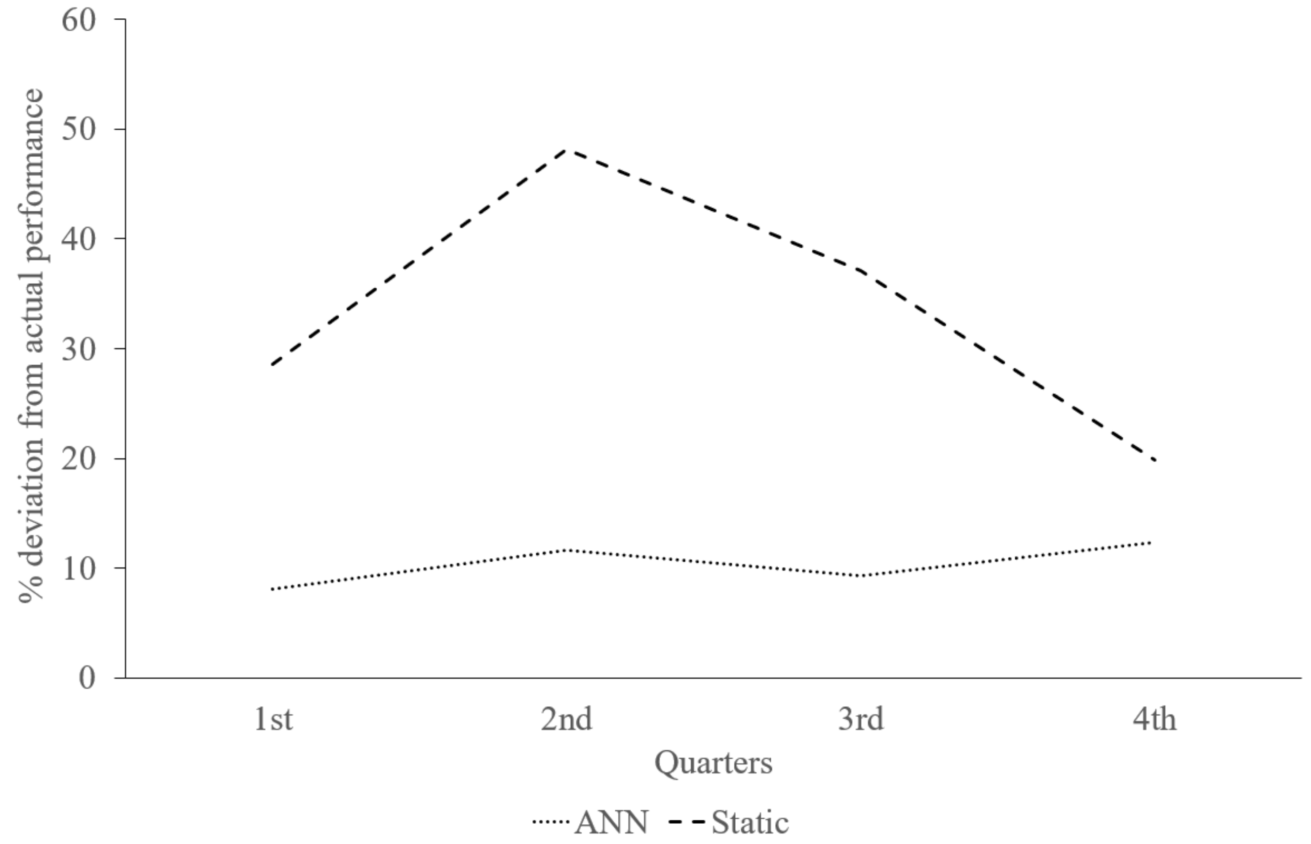 Buildings 09 00131 g004