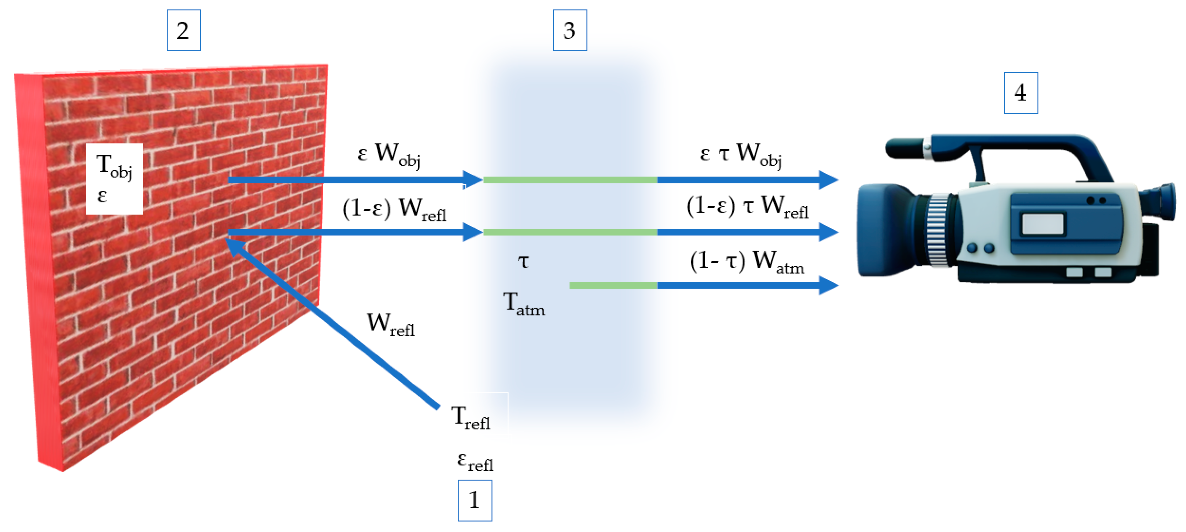 Buildings 09 00132 g005
