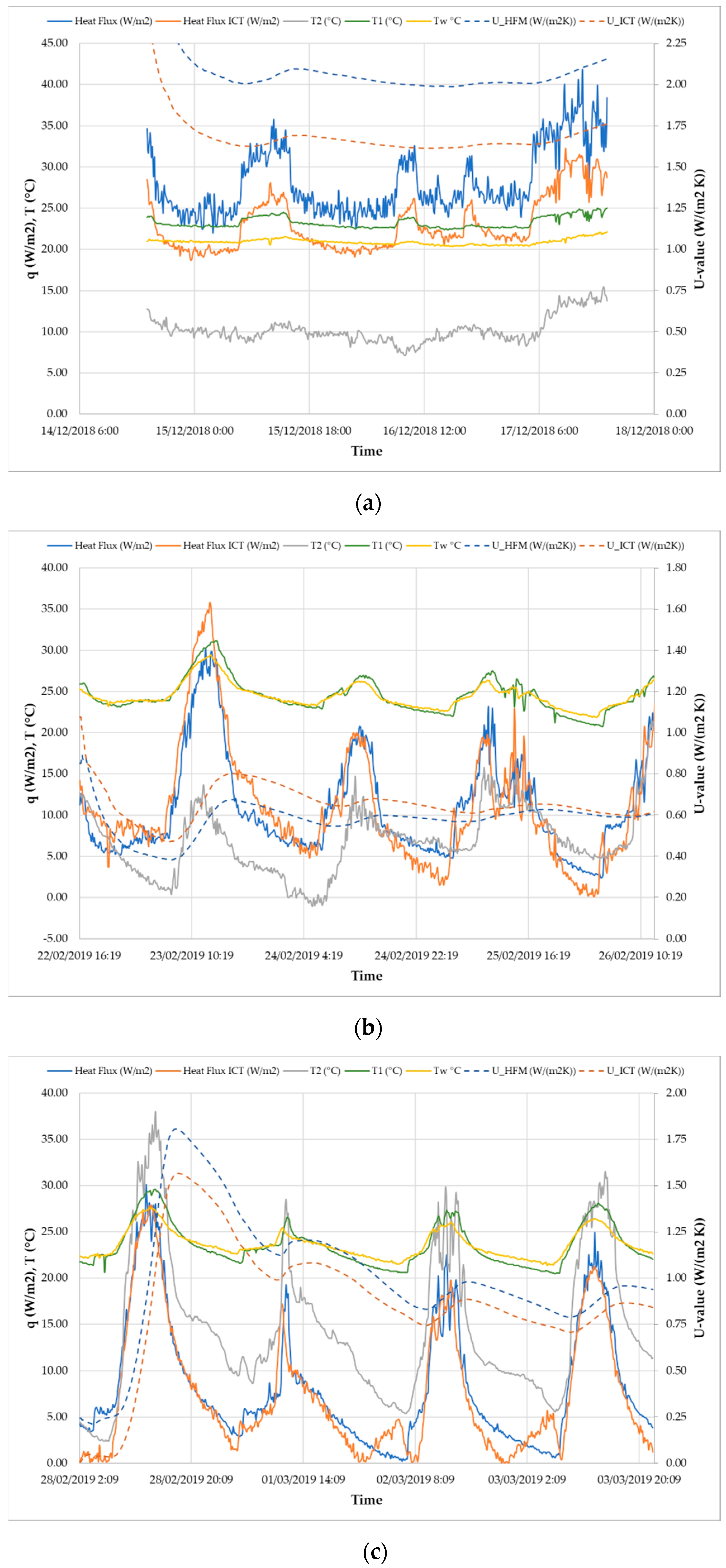 Buildings 09 00132 g009